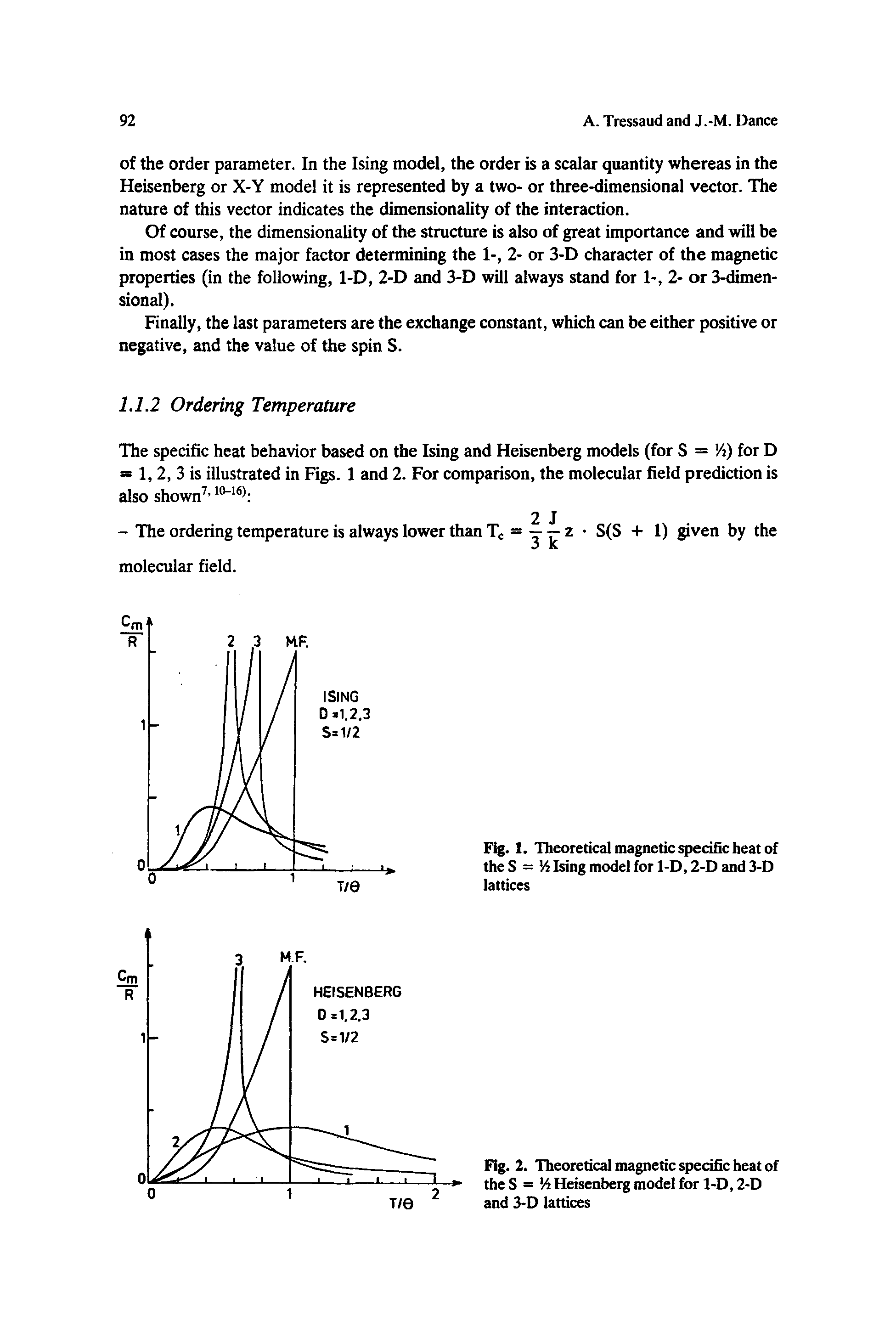 Fig. 1. Theoretical magnetic specific heat of the S = A Ising model for 1-D, 2-D and 3-D lattices...