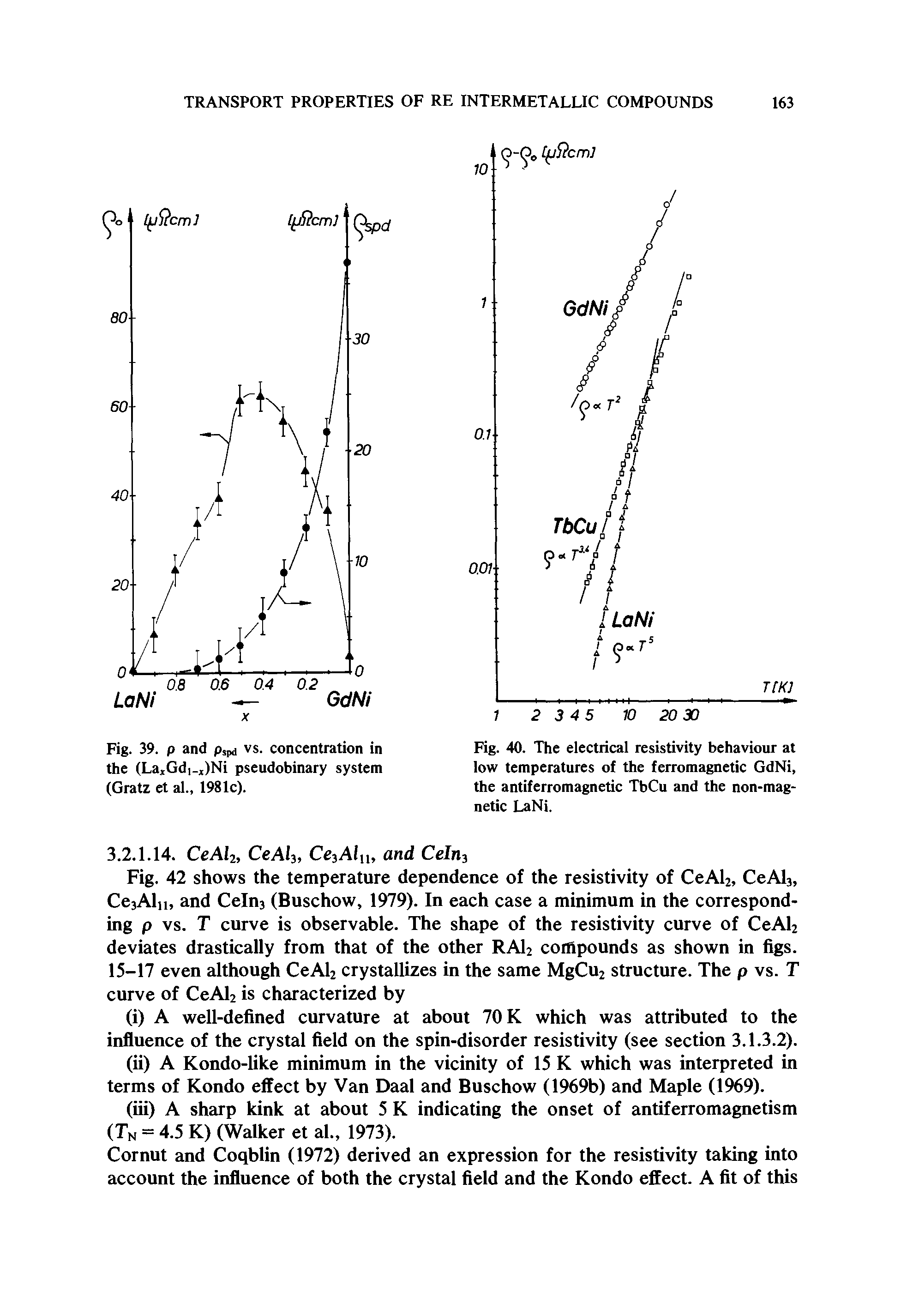 Fig. 40. The electrical resistivity behaviour at low temperatures of the ferromagnetic GdNi, the antiferromagnetic TbCu and the non-mag-netic LaNi.