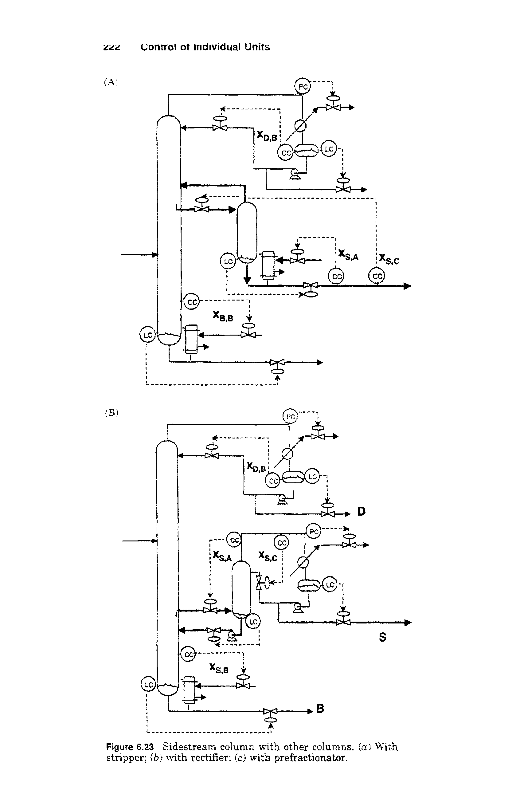 Figure 6.23 Sidestream column with other columns, (a) With stripper (b) with rectifier (c) with prefractionator.