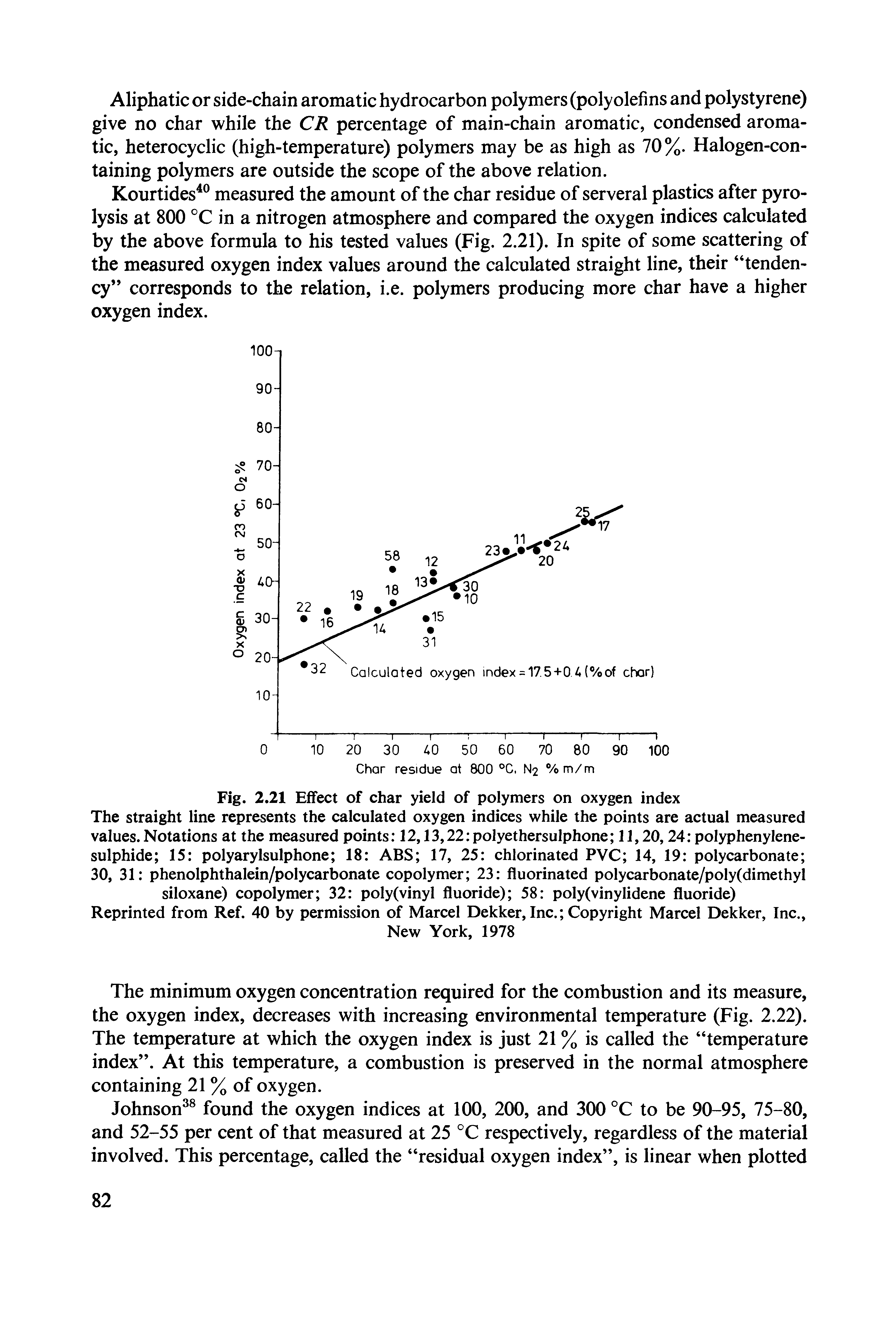 Fig. 2.21 Effect of char yield of polymers on oxygen index The straight line represents the calculated oxygen indices while the points are actual measured values. Notations at the measured points 12,13,22 polyethersulphone 11,20,24 polyphenylene-sulphide 15 polyarylsulphone 18 ABS 17, 25 chlorinated PVC 14, 19 polycarbonate 30, 31 phenolphthalein/polycarbonate copolymer 23 fluorinated polycarbonate/poly(dimethyl siloxane) copolymer 32 poly(vinyl fluoride) 58 poly(vinylidene fluoride) Reprinted from Ref. 40 by permission of Marcel Dekker, Inc. Copyright Marcel Dekker, Inc.,...