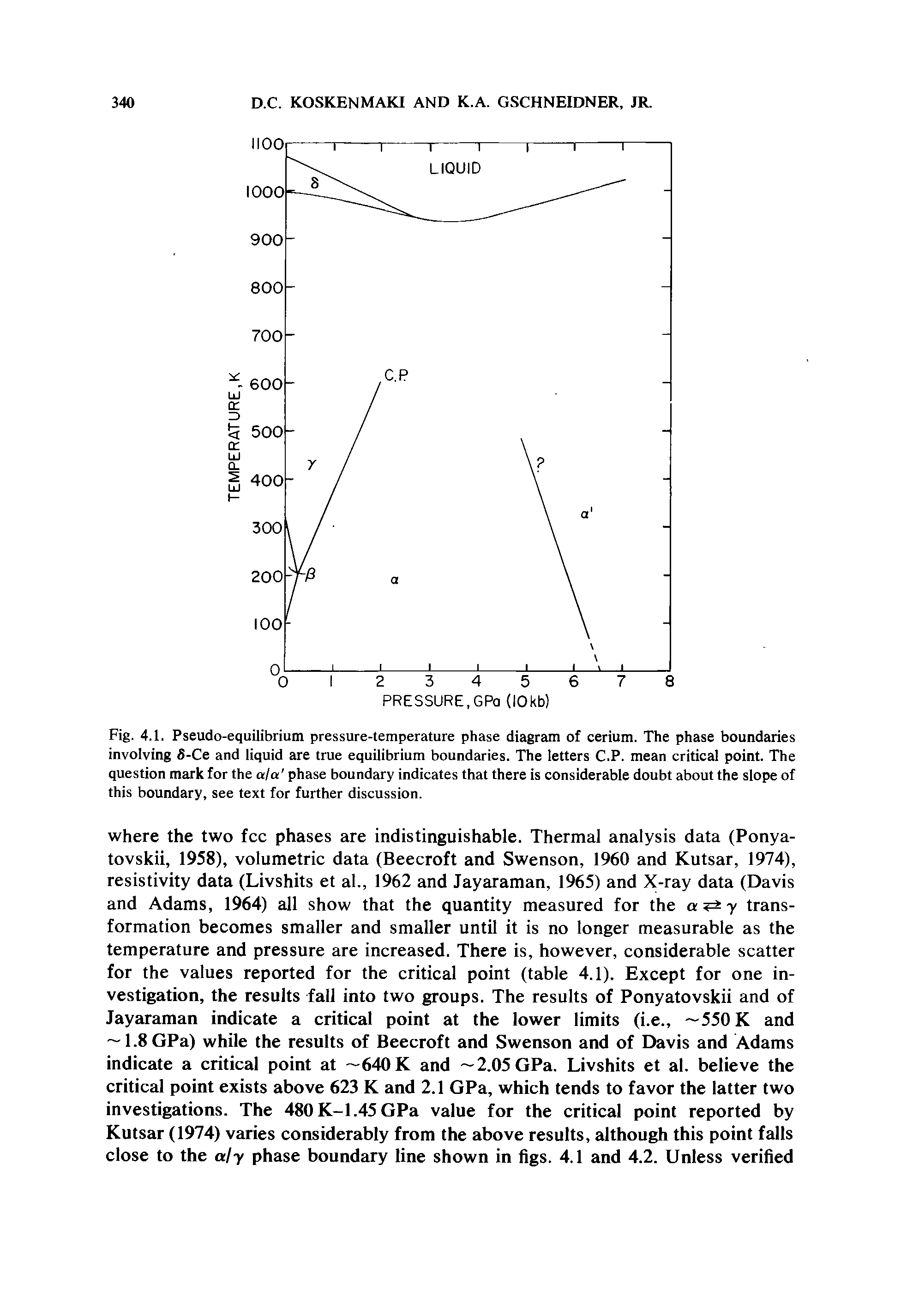 Fig. 4.1. Pseudo-equilibrium pressure-temperature phase diagram of cerium. The phase boundaries involving 5-Ce and liquid are true equilibrium boundaries. The letters C.P. mean critical point. The question mark for the ala phase boundary indicates that there is considerable doubt about the slope of this boundary, see text for further discussion.