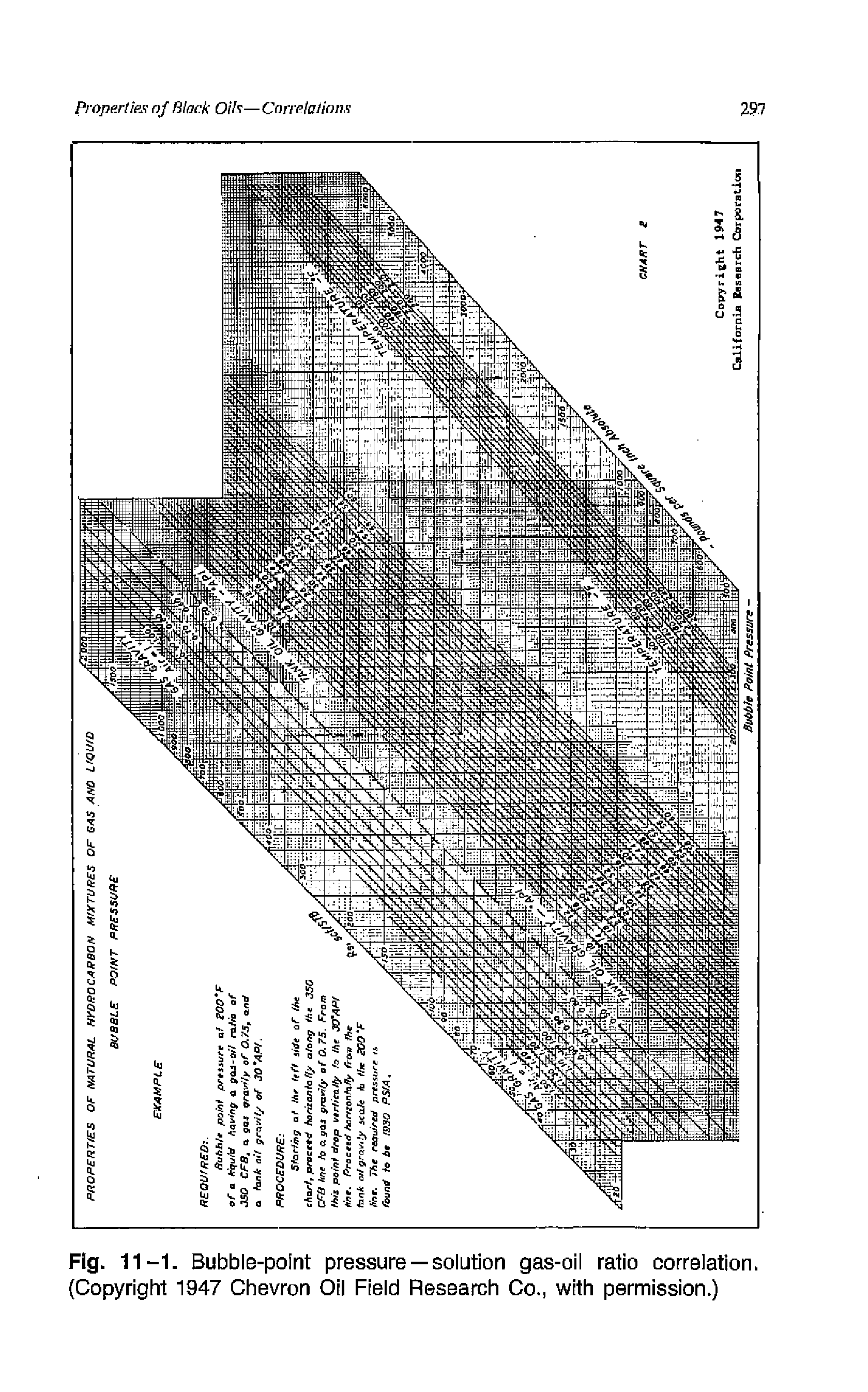 Fig. 11-1. Bubble-point pressure —solution gas-oil ratio correlation Copyright 1947 Chevron Oil Field Research Co., with permission.)...