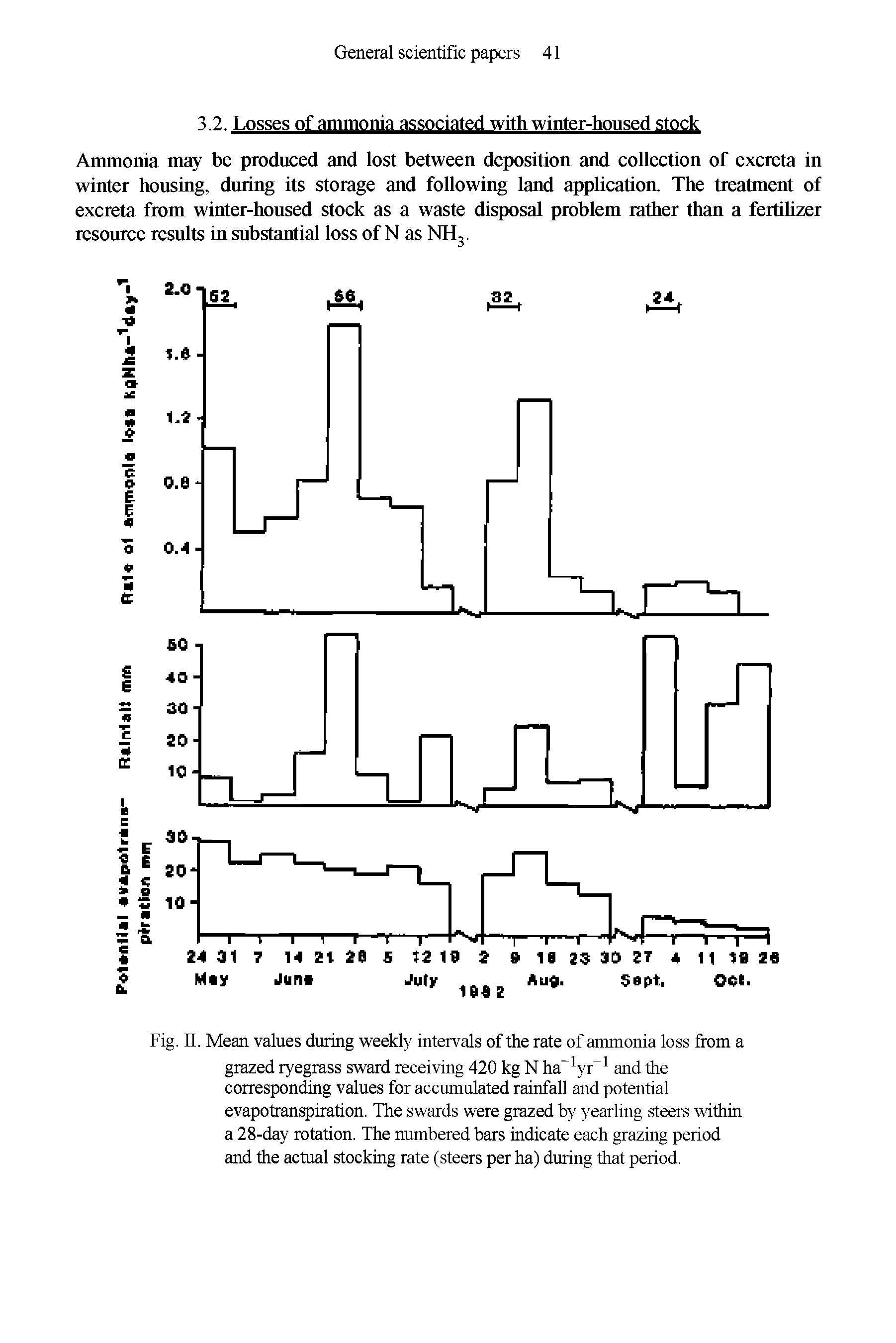 Fig. II. Mean values during weekly intervals of the rate of ammonia loss from a grazed ryegrass sward receiving 420 kg N ha 1yr 1 and the corresponding values for accumulated rainfall and potential evapotranspiration. The swards were grazed by yearling steers within a 28-day rotation. The numbered bars indicate each grazing period and the actual stocking rate (steers per ha) during that period.