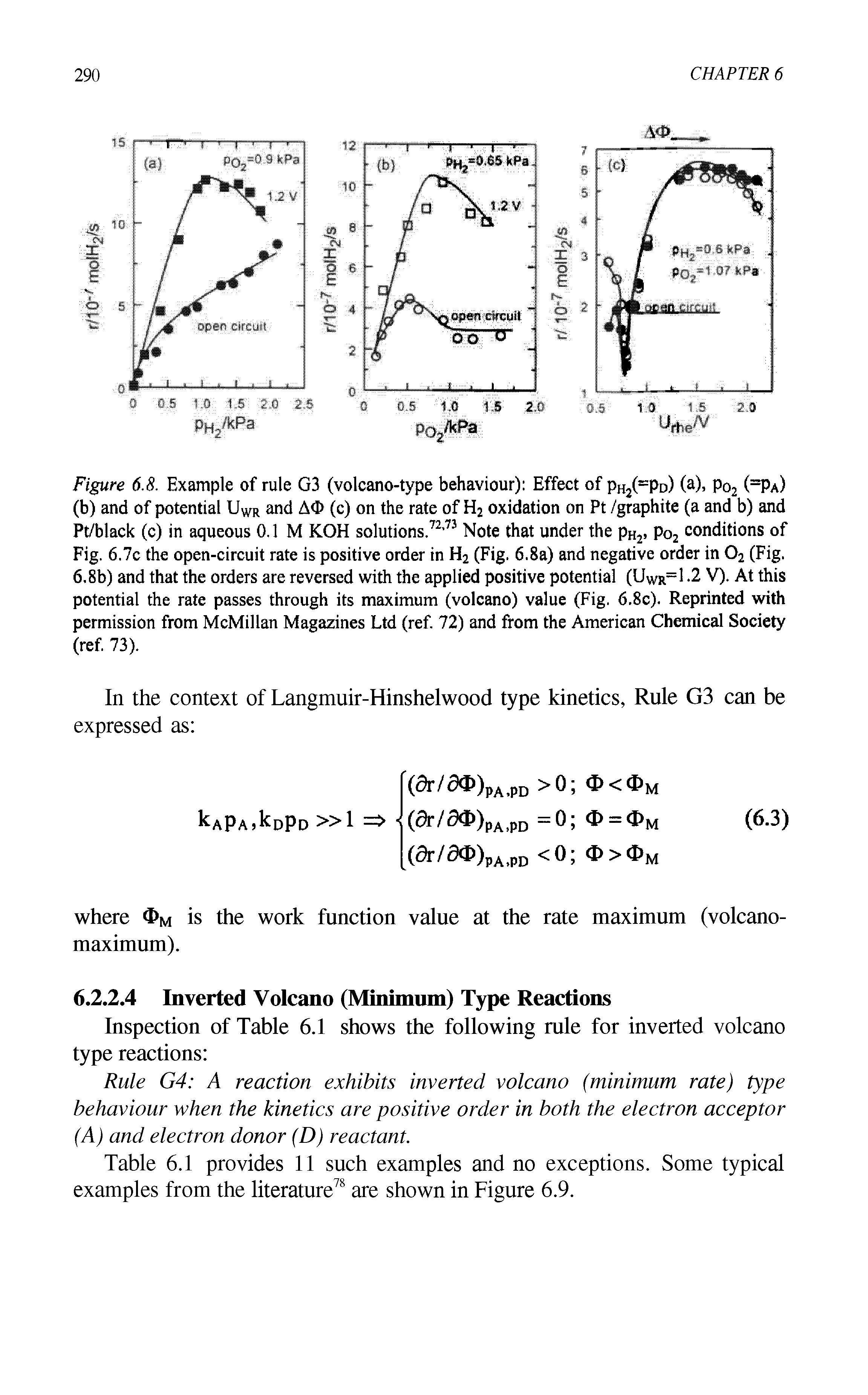 Figure 6.8. Example of rule G3 (volcano-type behaviour) Effect of Ph2(=Pd) (a), Po2 (=Pa) (b) and of potential UWR and AO (c) on the rate of H2 oxidation on Pt /graphite (a and b) and Pt/black (c) in aqueous 0.1 M KOH solutions.72,73 Note that under the pH2, Po2 conditions of Fig. 6.7c the open-circuit rate is positive order in H2 (Fig. 6.8a) and negative order in 02 (Fig. 6,8b) and that the orders are reversed with the applied positive potential (Uwr=1 -2 V). At this potential the rate passes through its maximum (volcano) value (Fig. 6.8c). Reprinted with permission from McMillan Magazines Ltd (ref. 72) and from the American Chemical Society (ref. 73).