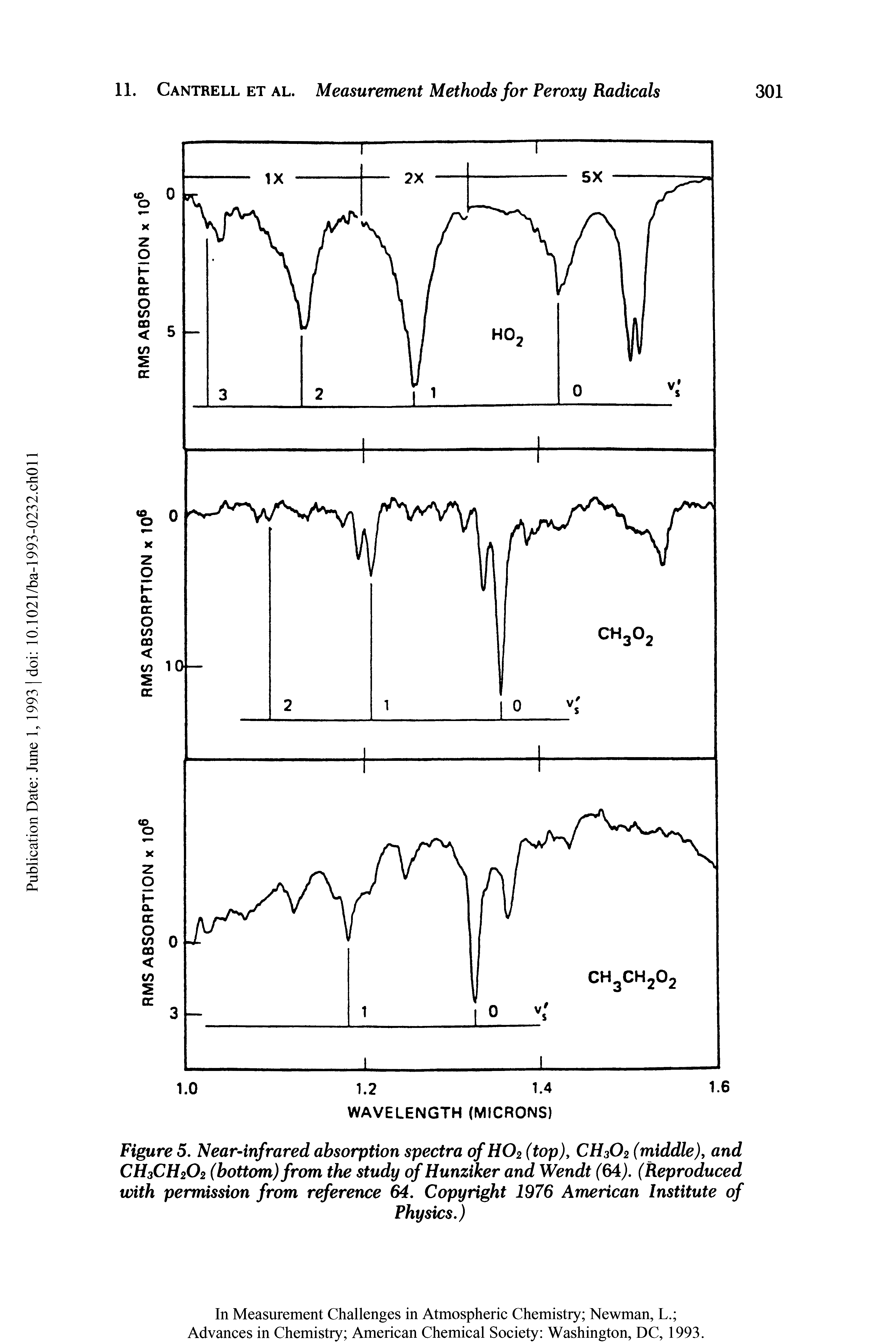 Figure 5. Near-infrared absorption spectra of H02 (top), CH302 (middle), and CH3CH202 (bottom) from the study of Hunziker and Wendt (64). (Reproduced with permission from reference 64. Copyright 1976 American Institute of...