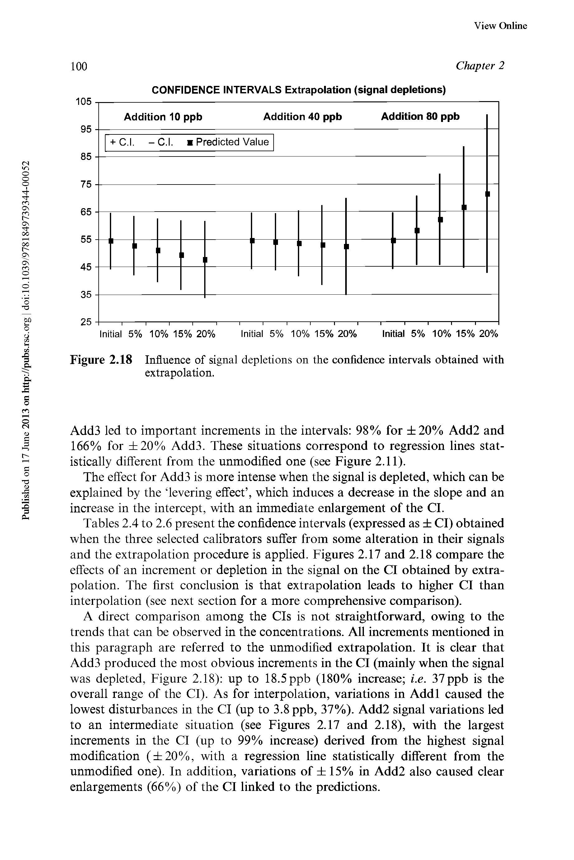 Tables 2.4 to 2.6 present the confidence intervals (expressed as Cl) obtained when the three selected calibrators suffer from some alteration in their signals and the extrapolation procedure is applied. Figures 2.17 and 2.18 compare the effects of an increment or depletion in the signal on the Cl obtained by extrapolation. The first conclusion is that extrapolation leads to higher Cl than interpolation (see next section for a more comprehensive comparison).