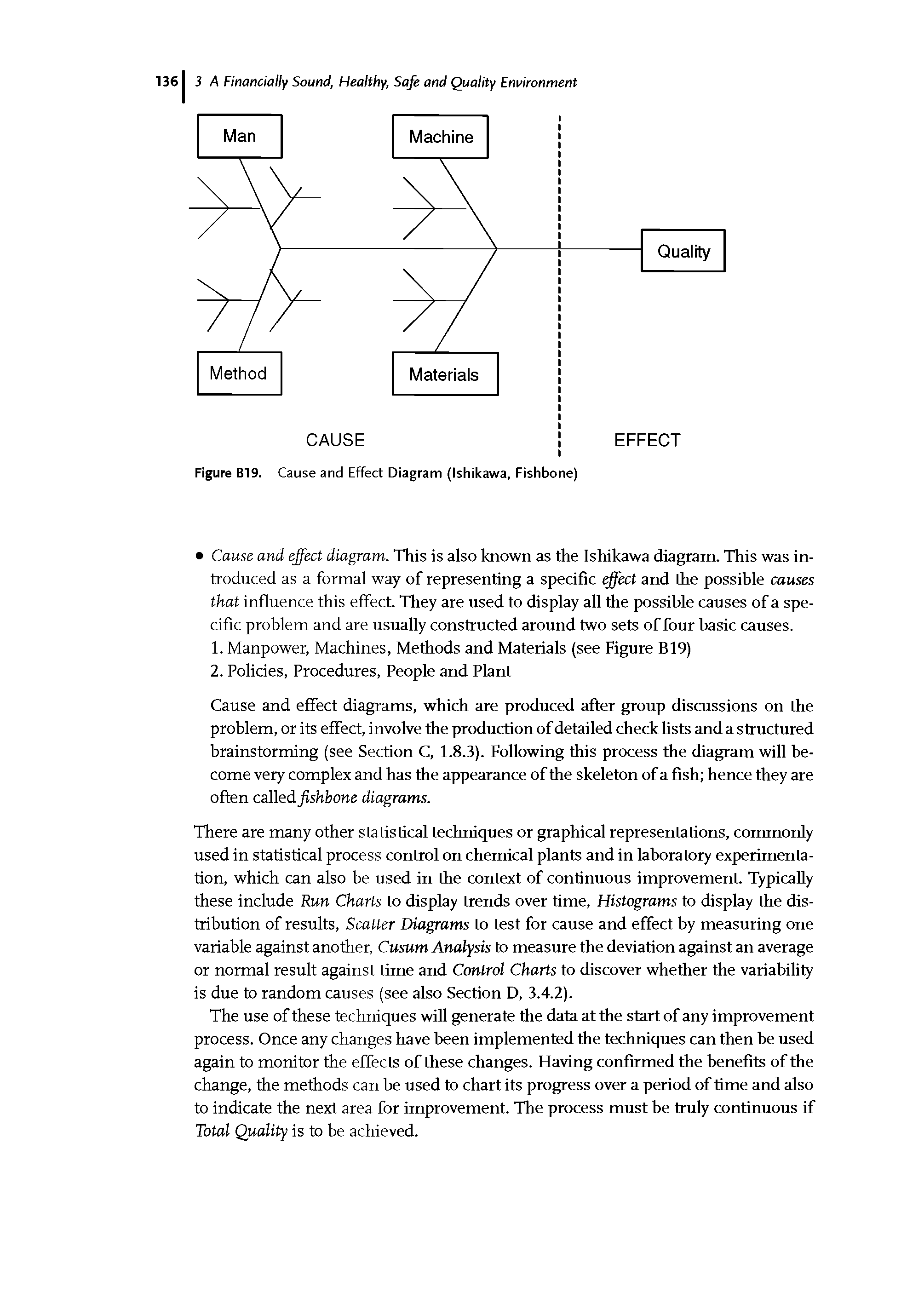 Figure B19. Cause and Effect Diagram (Ishikawa, Fishbone)...