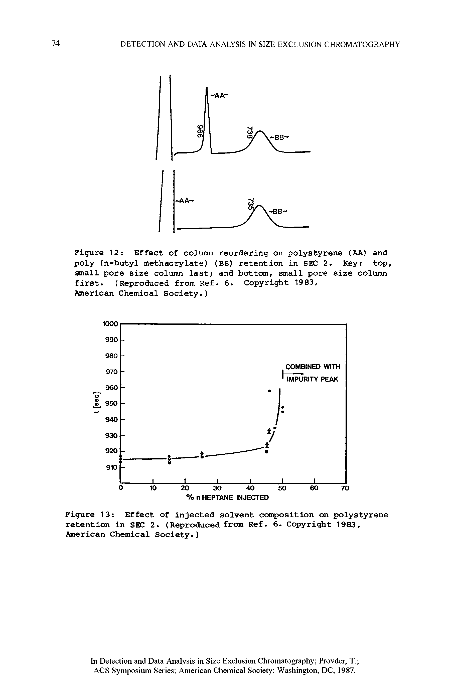 Figure 12 Effect of column reordering on polystyrene (AA) and poly (n-butyl methacrylate) (BB) retention in SBC 2. Key top, small pore size column last and bottom, small pore size column first. (Reproduced from Ref. 6. Copyright 1983,...