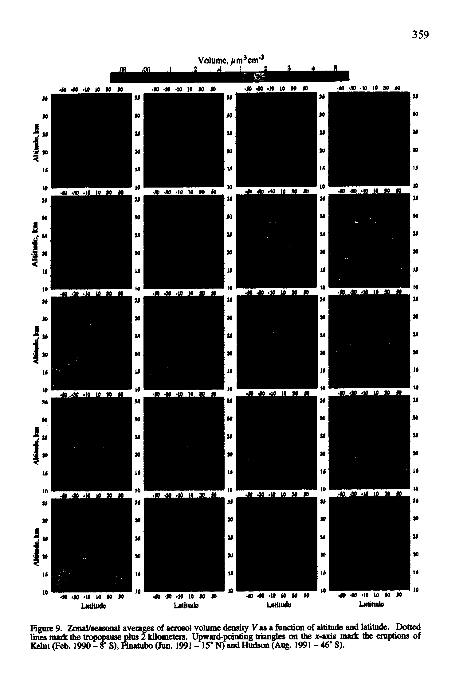 Figure 9. Zonal/seasonal averages of aerosol volume density V as a function of altitude and latitude. Dotted lines mark the tropopause plus 2 kilometers. Upward-pointing triangles on the x-axis mark the eruptions of Kelut (Feb. 1990 - 8 S), Knatubo (Jun. 1991 - 15 N) and Hudson (Aug. 1991 - 46 S).