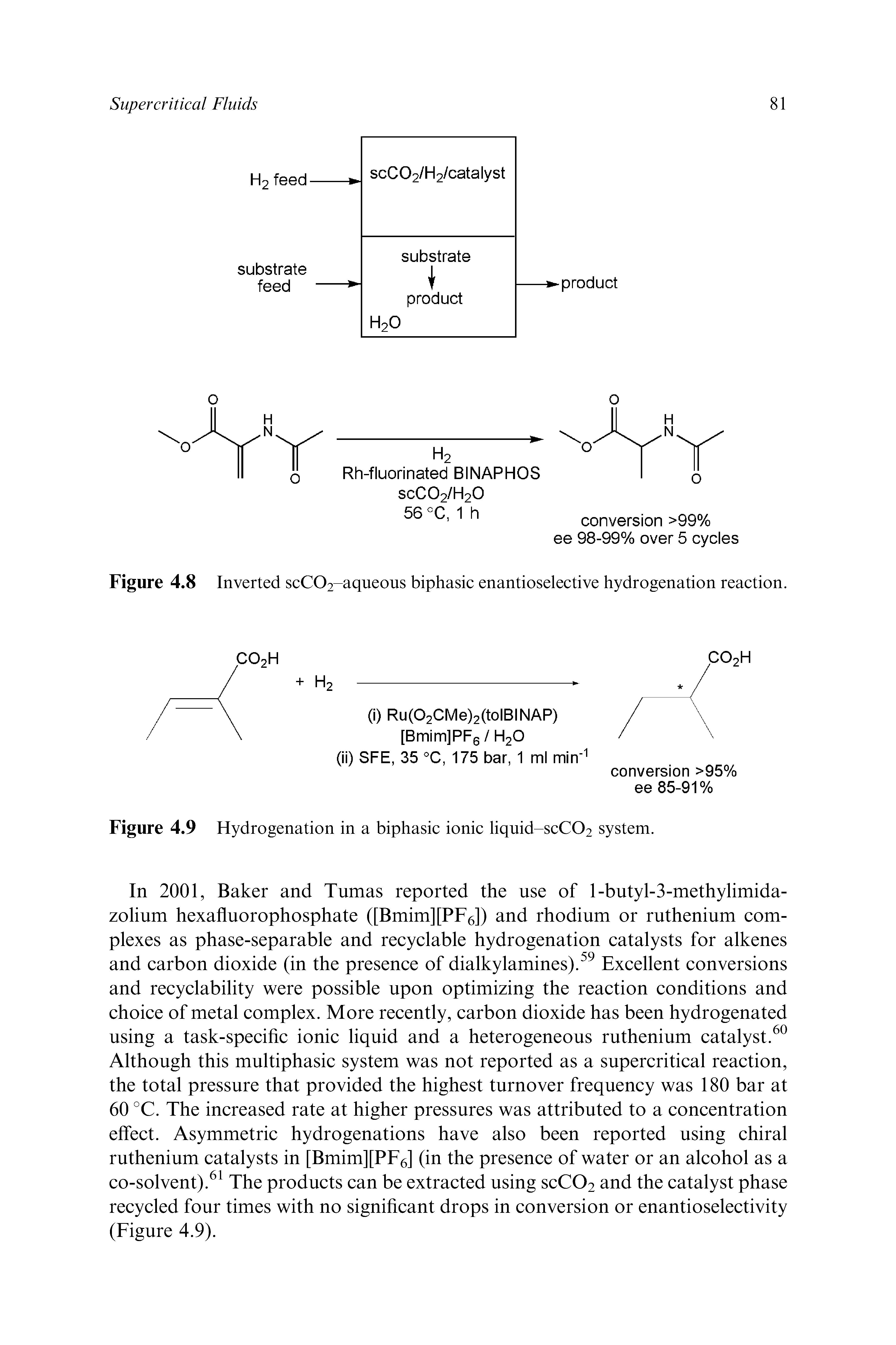 Figure 4.8 Inverted scC02-aqueous biphasic enantioselective hydrogenation reaction.