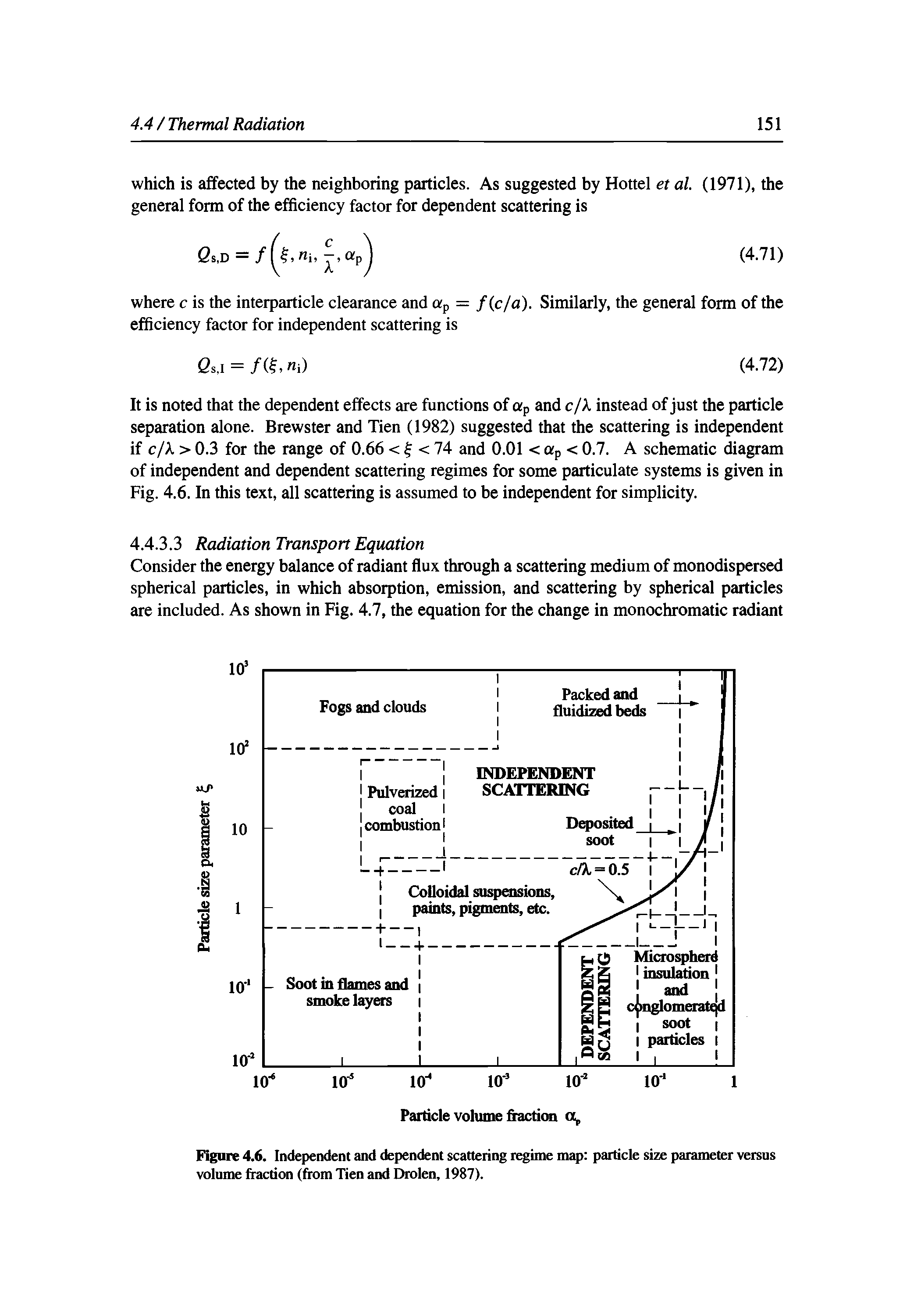 Figure 4.6. Independent and dependent scattering regime map particle size parameter versus volume fraction (from Tien and Drolen, 1987).