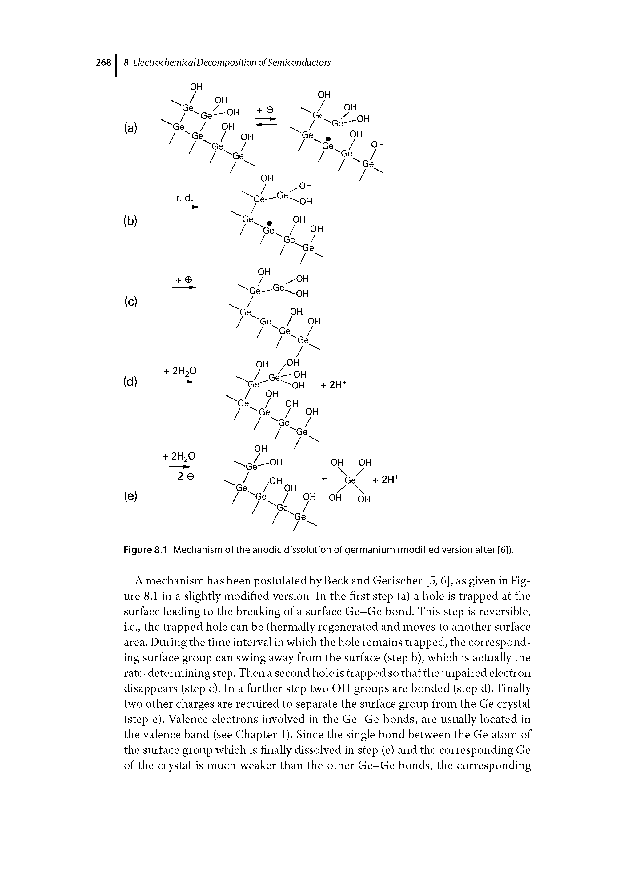 Figure 8.1 Mechanism of the anodic dissolution of germanium (modified version after [6]).