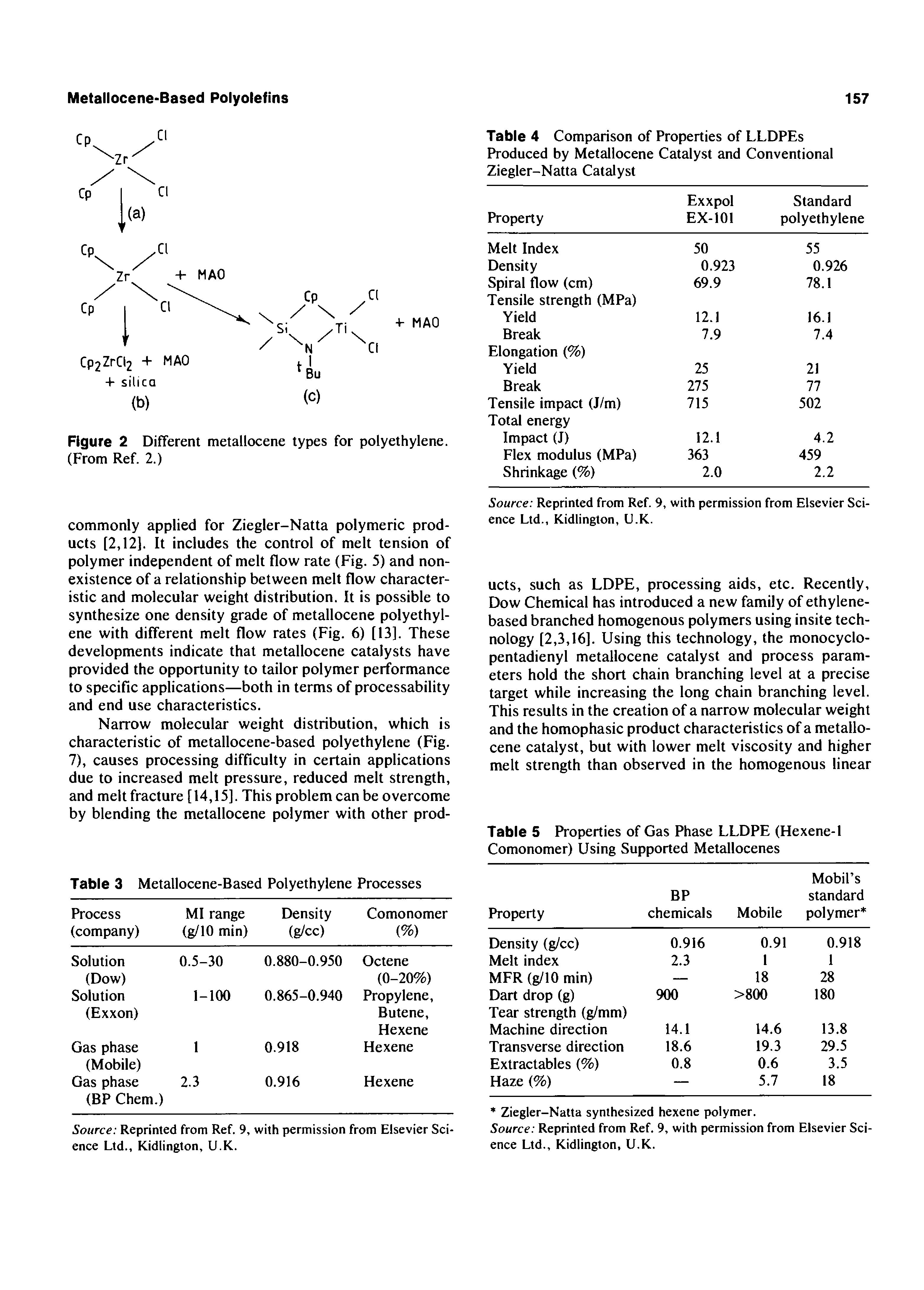 Table 5 Properties of Gas Phase LLDPE (Hexene-1 Comonomer) Using Supported Metallocenes...