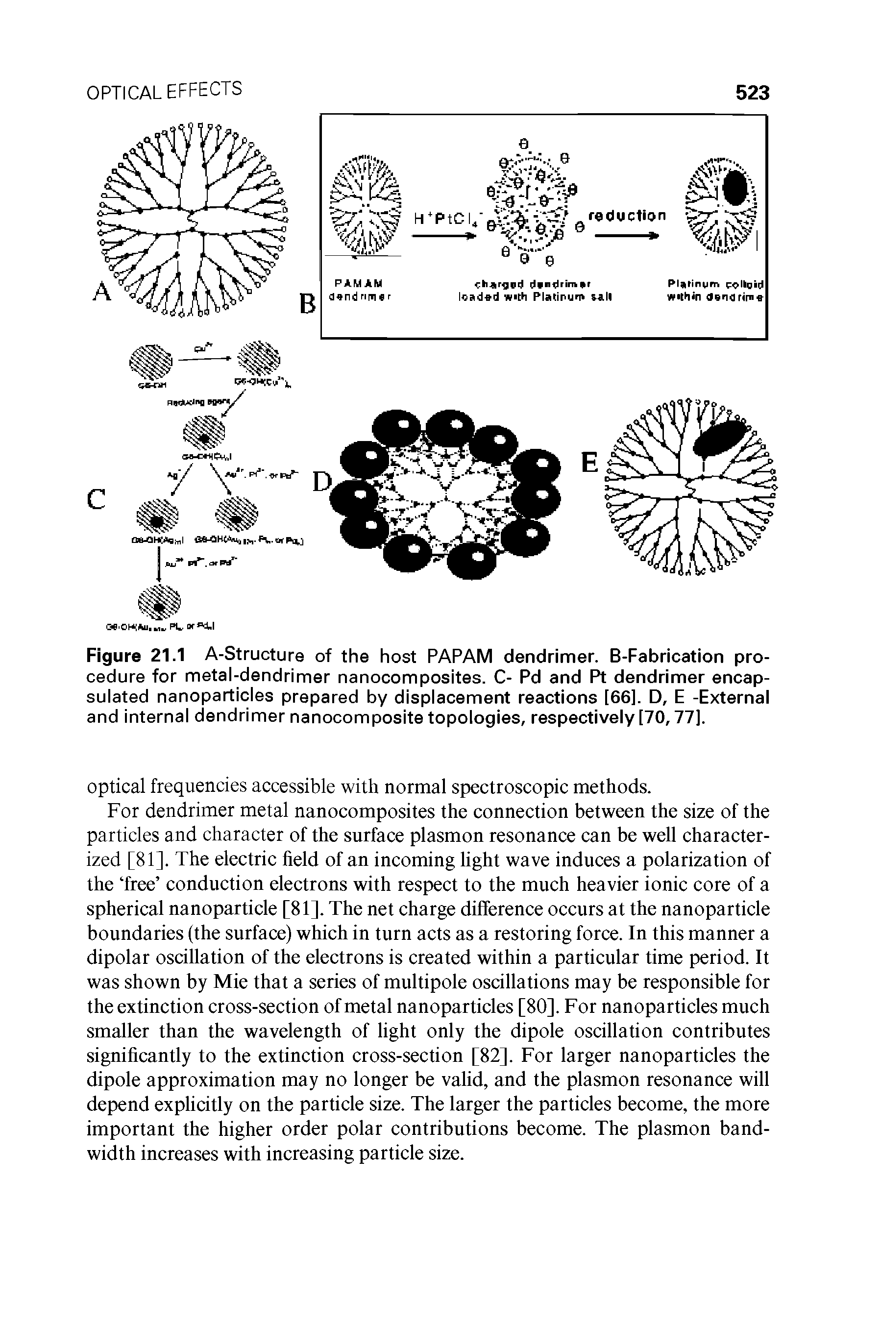 Figure 21.1 A-Structure of the host PAPAM dendrimer. B-Fabrication procedure for metal-dendrimer nanocomposites. C- Pd and Pt dendrimer encapsulated nanoparticles prepared by displacement reactions [66]. D, E -External and internal dendrimer nanocomposite topologies, respectively [70,77],...