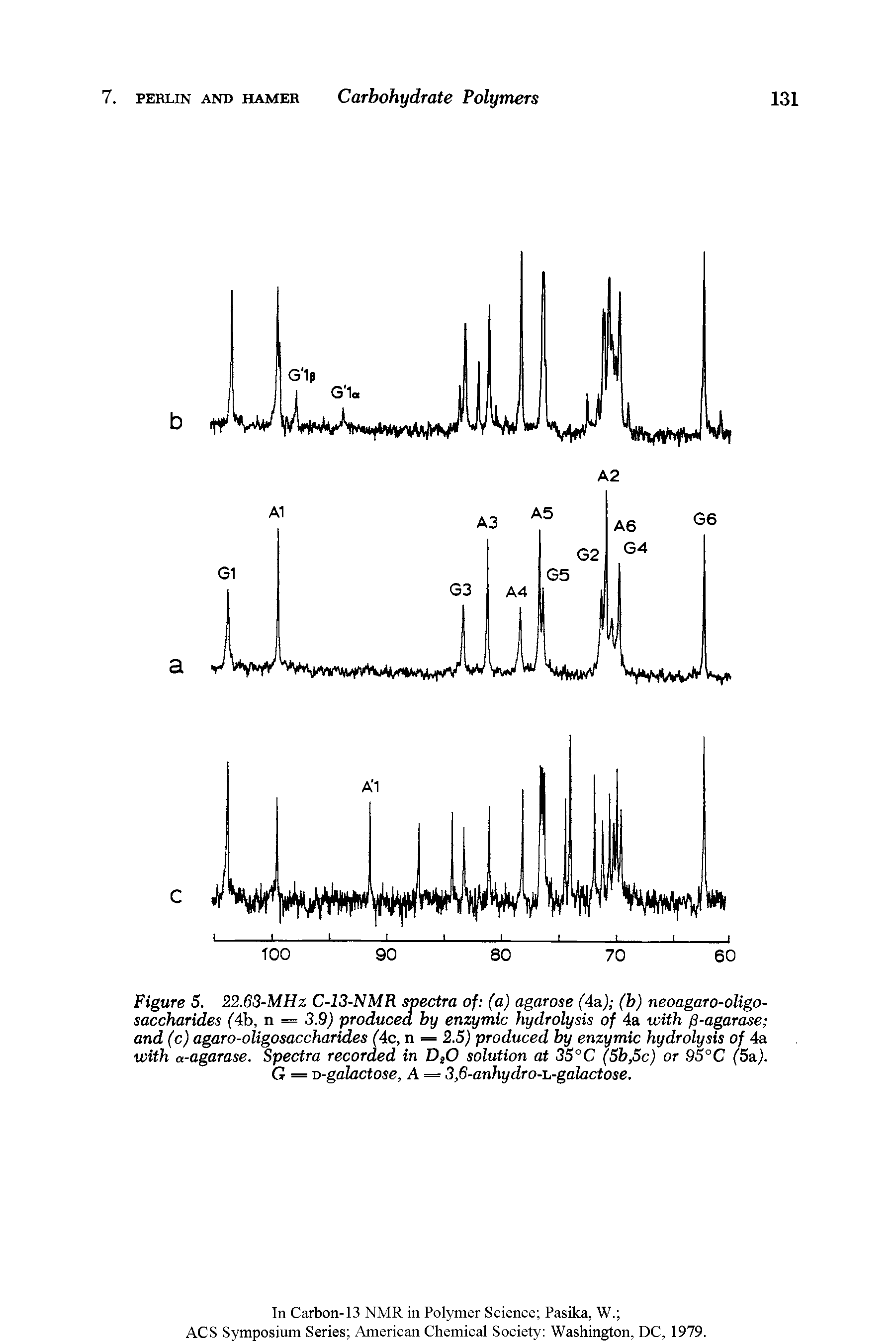Figure 5. 22.63-MHz C-13-NMR spectra of (a) agarose (4a.) (b) neoagaro-oligo-saccharides ("lb, n = 3.9) produced by enzymic hydrolysis of 4a with p-agarase and (c) agaro-oligosaccharides ( 4c, n = 2.5) produced by enzymic hydrolysis of 4a with u-agarase. Spectra recorded in DgO solution at 33°C (3b,5c) or 93°C (5a). G = D-galactose, A = 3,6-anhydro-h-galactose.