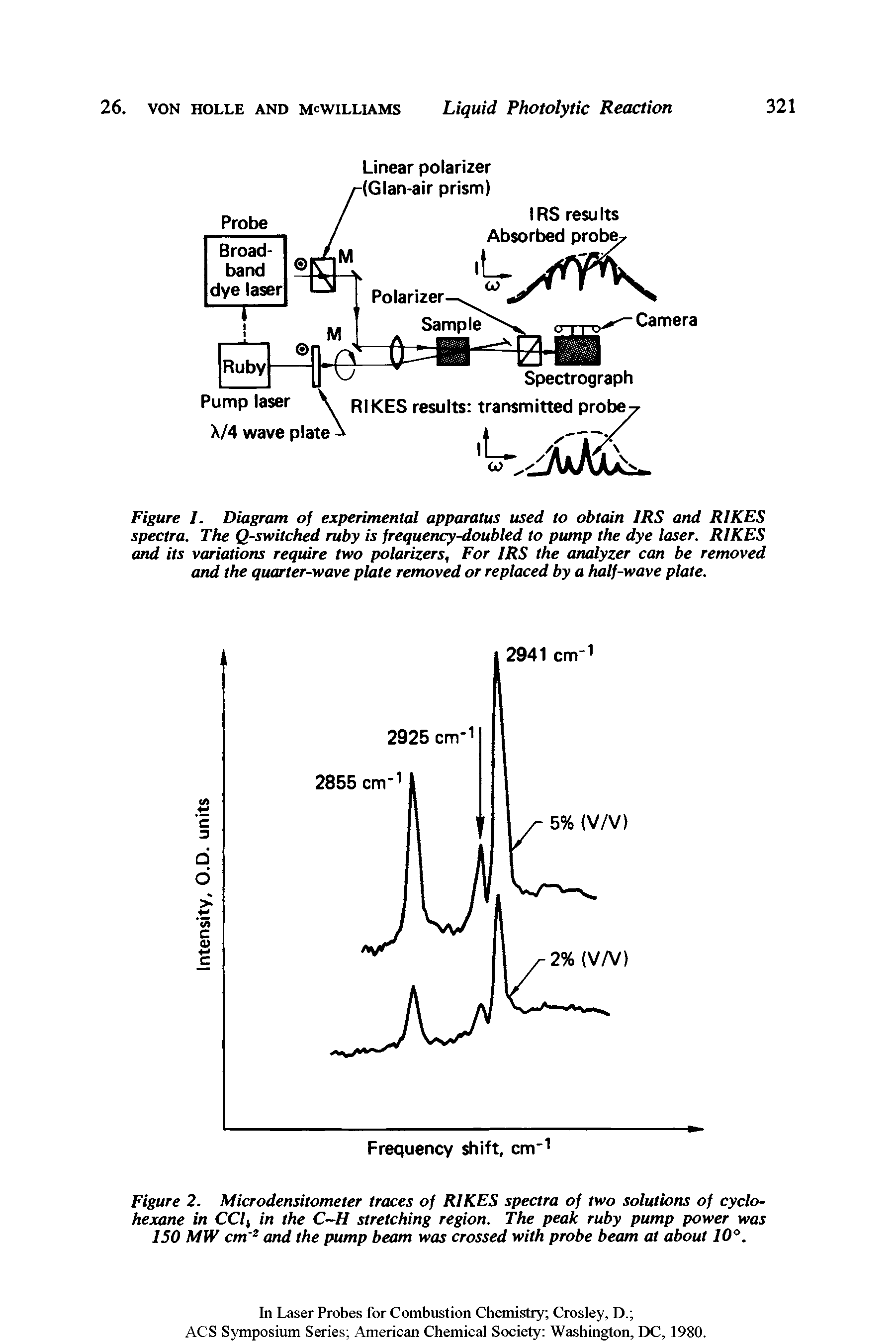 Figure 2. Microdensitometer traces of RIKES spectra of two solutions of cyclohexane in CClt in the C-H stretching region. The peak ruby pump power was ISO MW cm 2 and the pump beam was crossed with probe beam at about 10°.