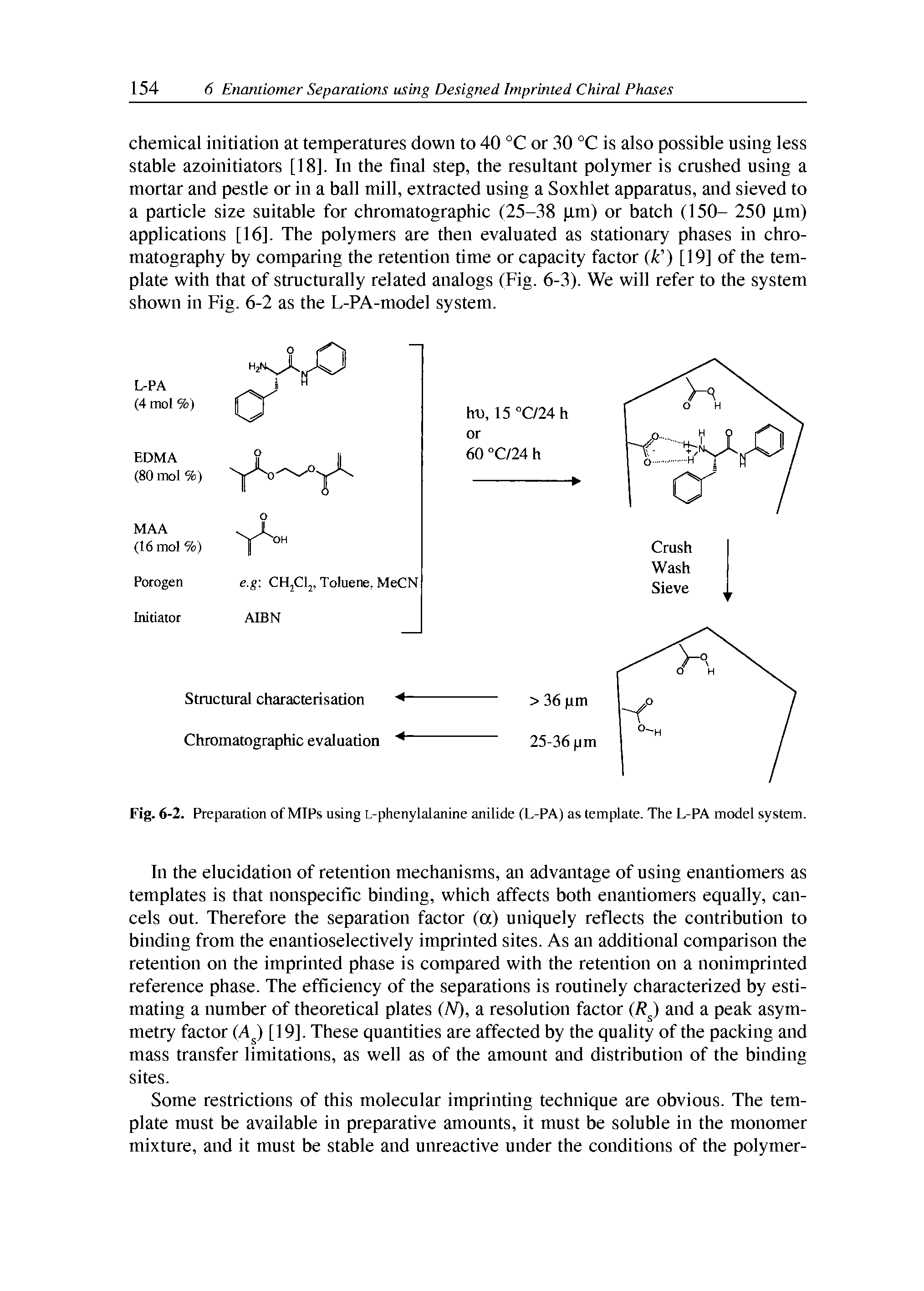 Fig. 6-2. Preparation of MIPs using L-phenylalanine anilide (L-PA) as template. The L-PA model system.