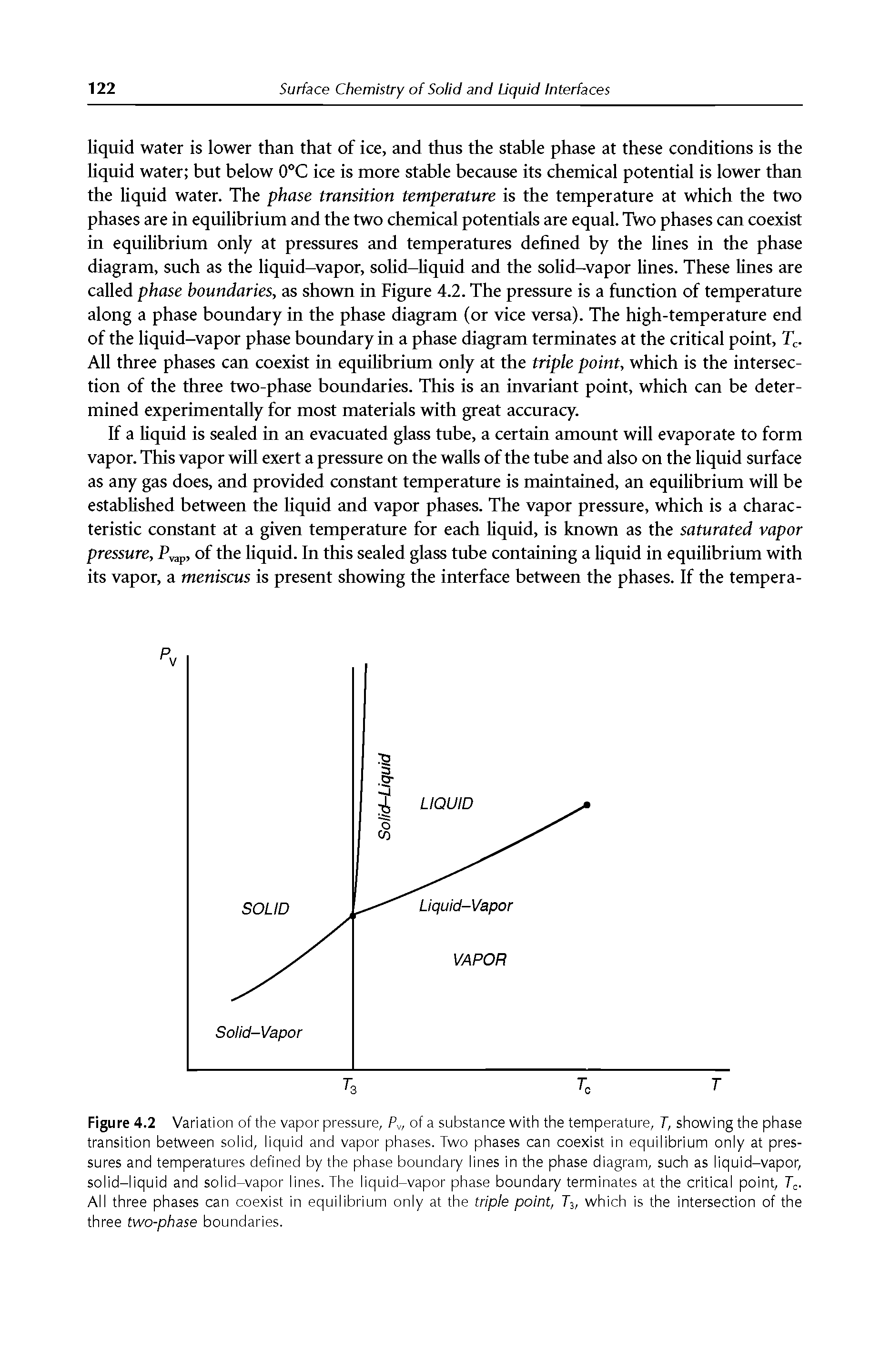 Figure 4.2 Variation of the vapor pressure, Pv, of a substance with the temperature, 7, showing the phase transition between solid, liquid and vapor phases. Two phases can coexist in equilibrium only at pressures and temperatures defined by the phase boundary lines in the phase diagram, such as liquid-vapor, solid-liquid and solid-vapor lines. The liquid-vapor phase boundary terminates at the critical point, 7C. All three phases can coexist in equilibrium only at the triple point, 73, which is the intersection of the three two-phase boundaries.