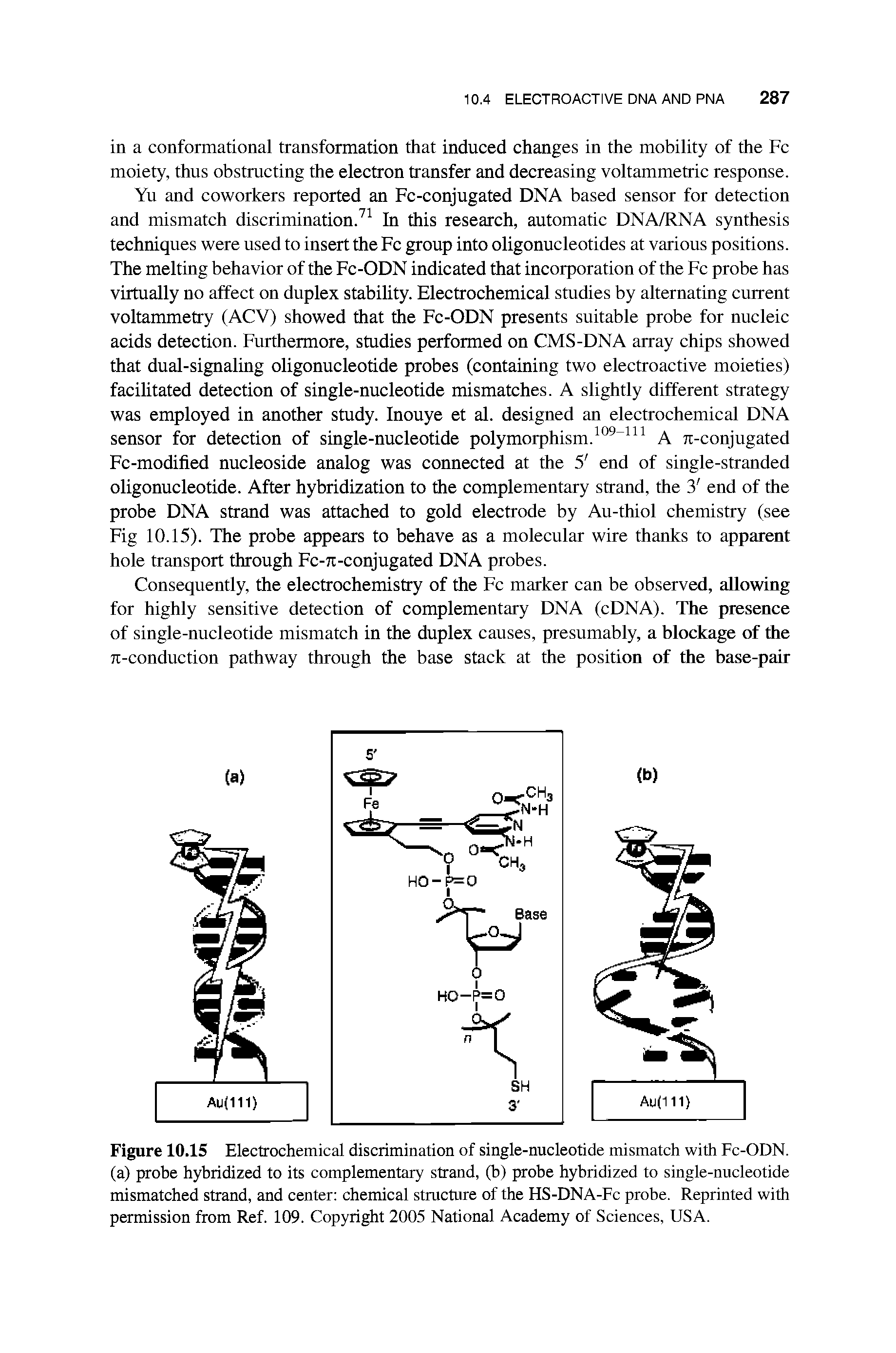 Figure 10.15 Electrochemical discrimination of single-nucleotide mismatch with Fc-ODN. (a) probe hybridized to its complementary strand, (b) probe hybridized to single-nucleotide mismatched strand, and center chemical structure of the HS-DNA-Fc probe. Reprinted with permission from Ref. 109. Copyright 2005 National Academy of Sciences, USA.