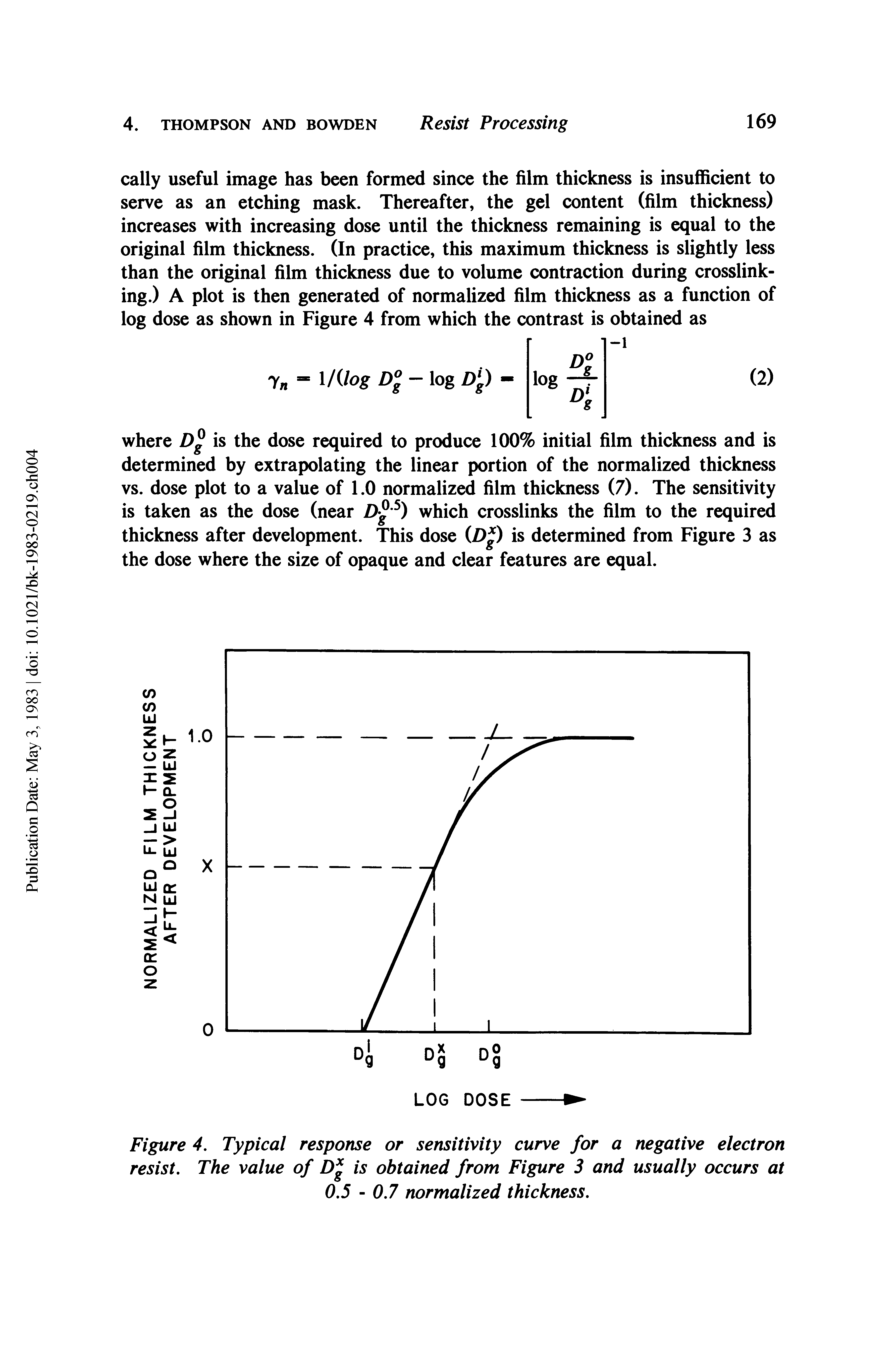 Figure 4. Typical response or sensitivity curve for a negative electron resist. The value of Dg is obtained from Figure 3 and usually occurs at 0.5 - 0.7 normalized thickness.