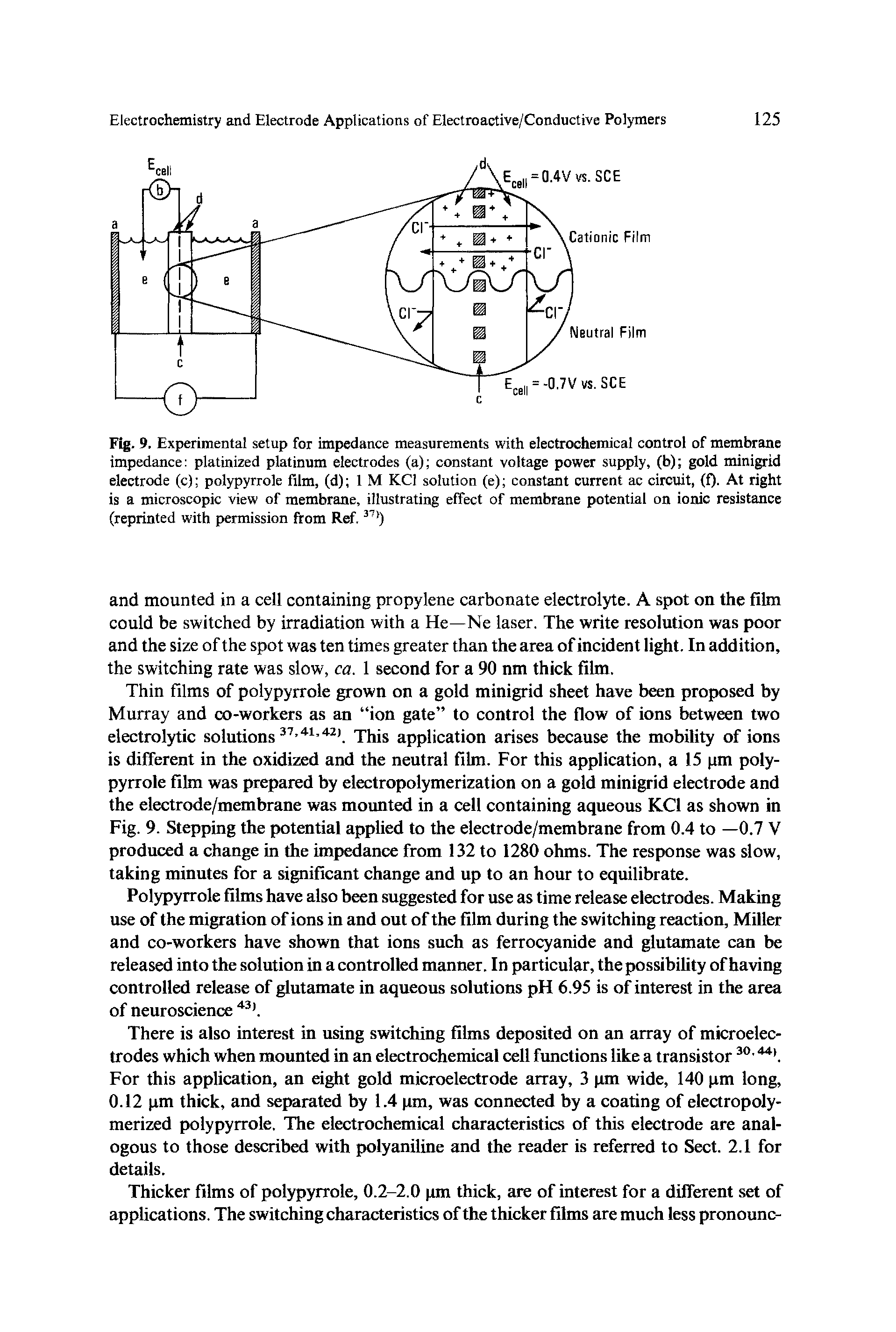 Fig. 9. Experimental setup for impedance measurements with electrochenucal control of membrane impedance platinized platinum electrodes (a) constant voltage power supply, (b) gold minigrid electrode (c) polypyrrole film, (d) 1 M KCl solution (e) constant current ac circuit, (f). At right is a microscopic view of membrane, illustrating effect of membrane potential on ionic resistance (reprinted with permission ft om Ref.