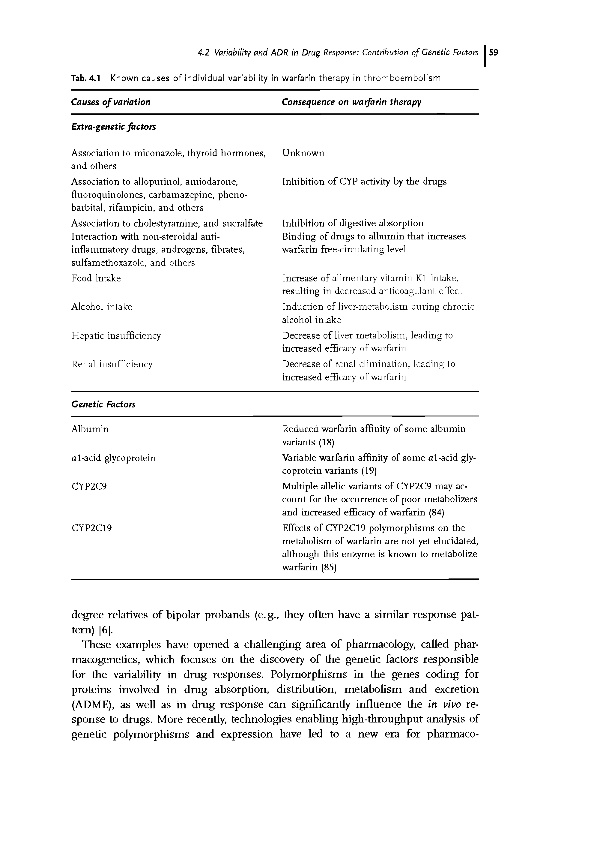 Tab. 4.1 Known causes of individual variability in warfarin therapy in thromboembolism...