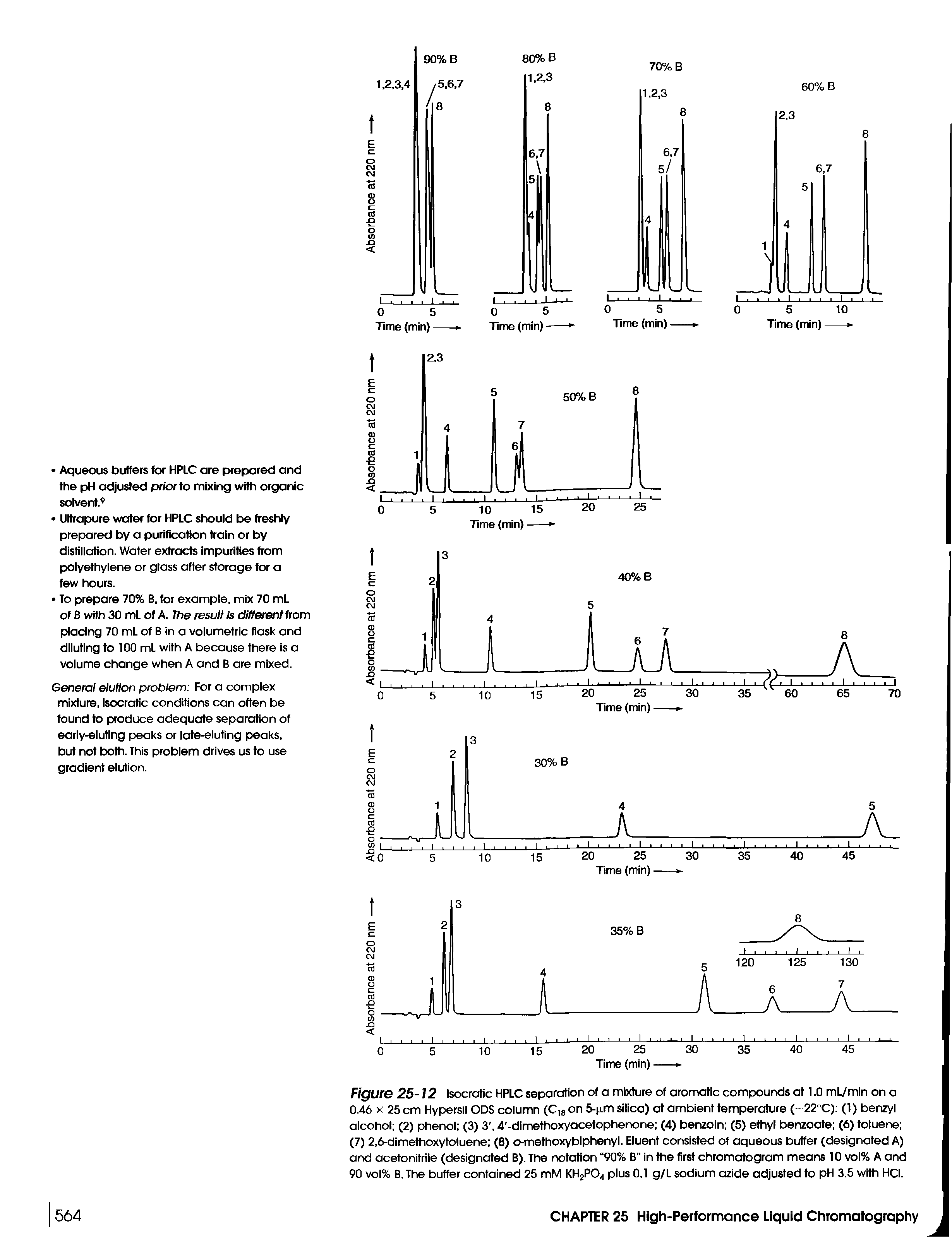 Figure 25-12 Isocratic HPLC separation of a mixture of aromatic compounds at 1.0 mL/min on a 0.46 x 25 cm Hypersil ODS column (C,8 on 5-jxm silica) at ambient temperature ( 22 C) (1) benzyl alcohol (2) phenol (3) 3, 4 -dimethoxyacetophenone (4) benzoin (5) ethyl benzoate (6) toluene (7) 2,6-dimethoxytoluene (8) o-methoxybiphenyl. Eluent consisted ot aqueous buffer (designated A) and acetonitrile (designated B). The notation 90% B in the first chromatogram means 10 vol% A and 90 vol% B. The buffer contained 25 mM KH2P04 plus 0.1 g/L sodium azide adjusted to pH 3.5 with HCI.