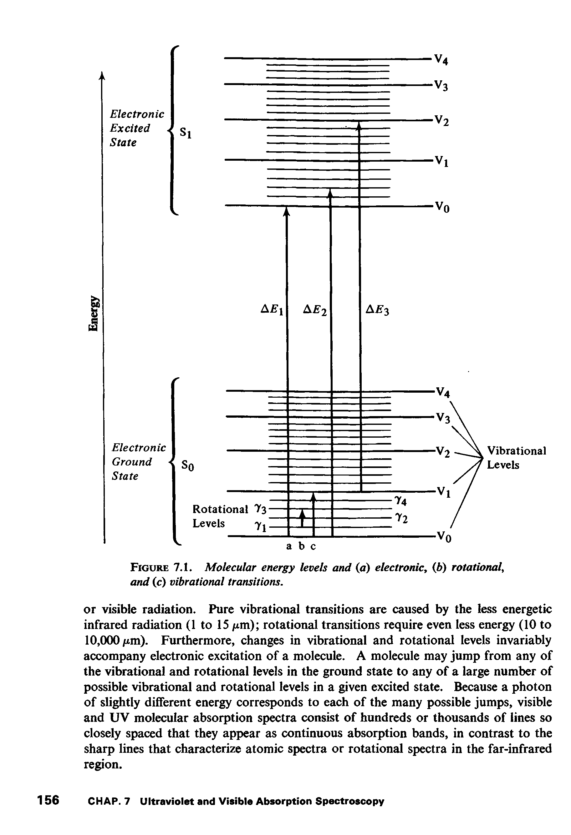 Figure 7.1. Molecular energy levels and (a) electronic, (b) rotational, and (c) vibrational transitions.