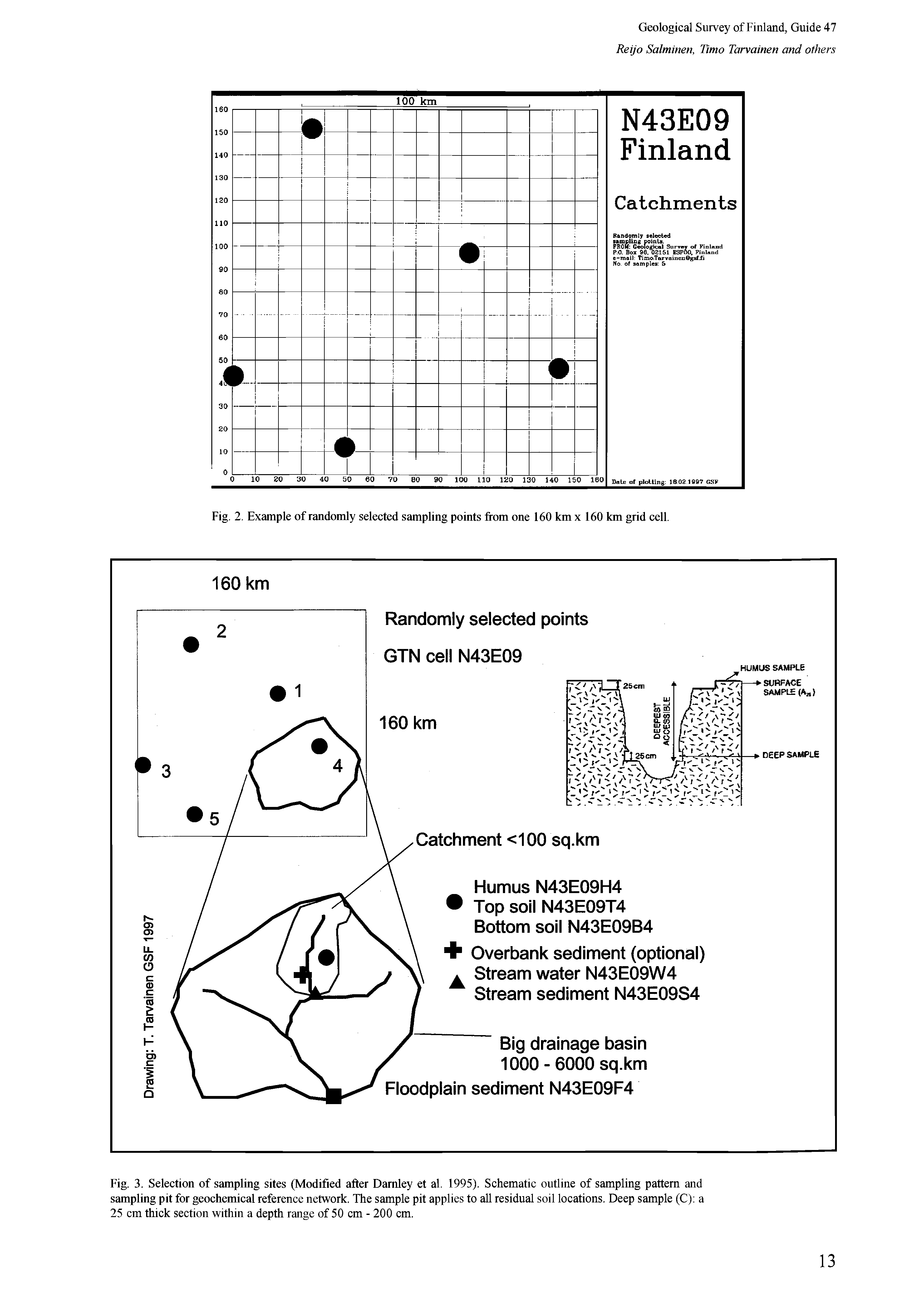 Fig. 3. Selection of sampling sites (Modified after Darnley et al. 1995). Schematic outline of sampling pattern and sampling pit for geochemical reference network. The sample pit applies to all residual soil locations. Deep sample (C) a 25 cm thick section within a depth range of 50 cm - 200 cm.