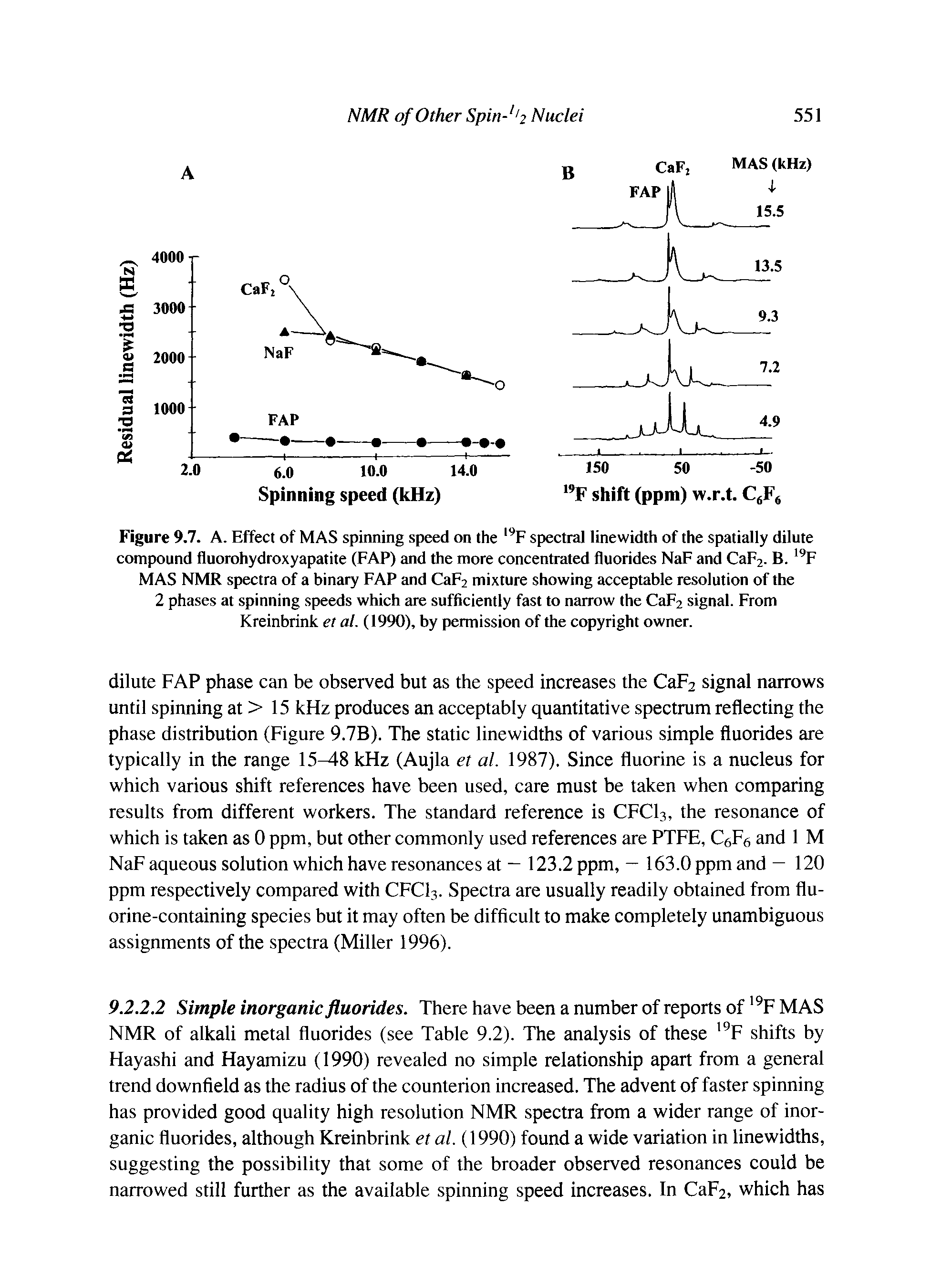 Figure 9.7. A. Effect of MAS spinning speed on the spectral linewidth of the spatially dilute compound fluorohydroxyapatite (FAP) and the more concentrated fluorides NaF and CaF2- B. F MAS NMR spectra of a binary FAP and CaF2 mixture showing acceptable resolution of the 2 phases at spinning speeds which are sufficiently fast to narrow the Cap2 signal. From Kreinbrink et al. (1990), by permission of the copyright owner.