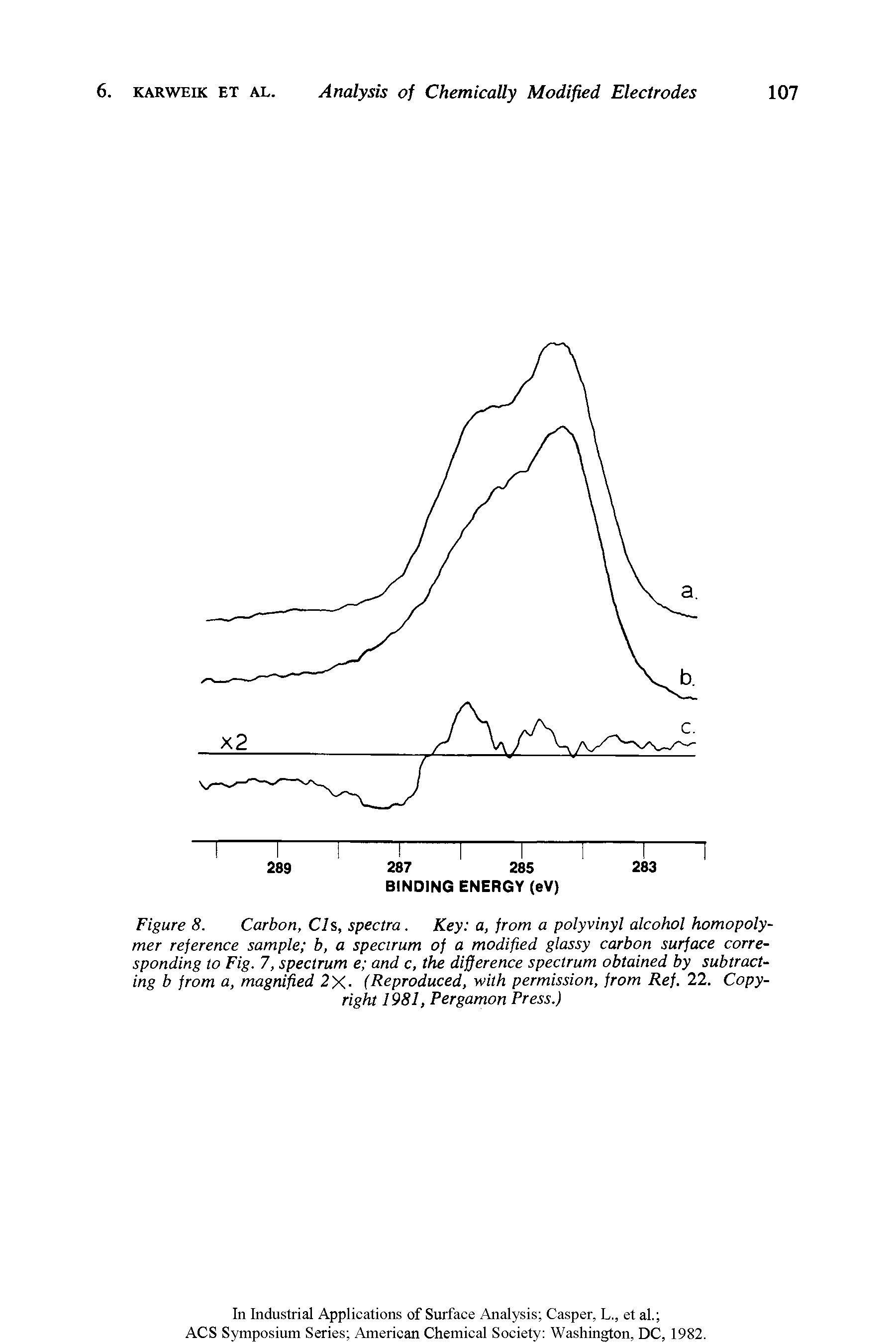 Figure 8. Carbon, Cls, spectra. Key a, from a polyvinyl alcohol homopolymer reference sample b, a spectrum of a modified glassy carbon surface corresponding to Fig. 7, spectrum e and c, the difference spectrum obtained by subtracting b from a, magnified 2X- (Reproduced, with permission, from Ref. 22. Copyright 1981, Pergamon Press.)...