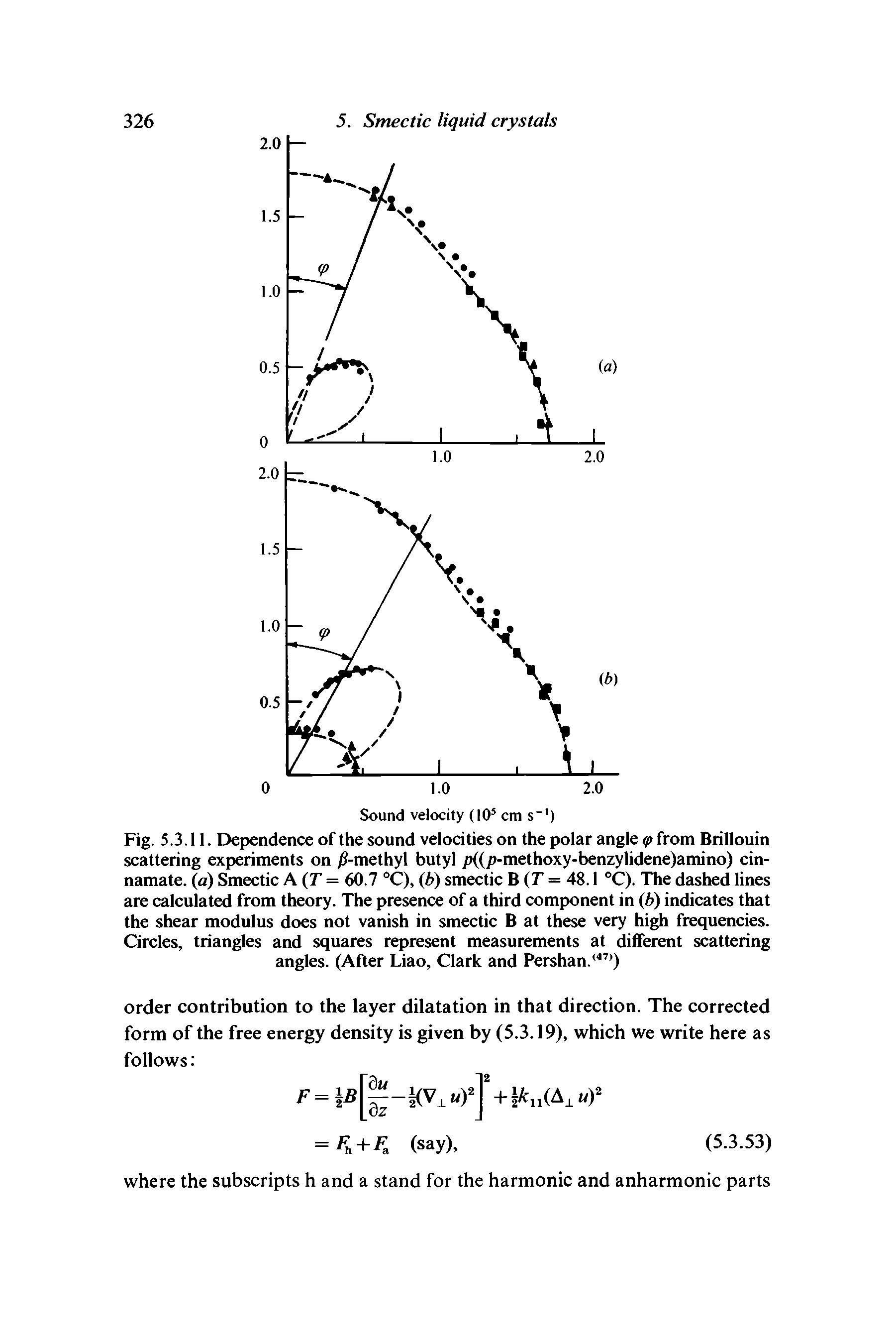 Fig. 5.3.11. Dependence of the sound velocities on the polar angle from Brillouin scattering experiments on (J-methyl butyl p((p-methoxy-benzylidene)amino) cin-namate. (a) Smectic A(T = 60.7 °C), (b) smectic B (F = 48.1 C). The dashed lines are calculated from theory. The presence of a third component in (b) indicates that the shear modulus does not vanish in smectic B at these very hi frequencies. Circles, triangles and squares represent measurements at different scattering angles. (After Liao, Clark and Pershan. )...