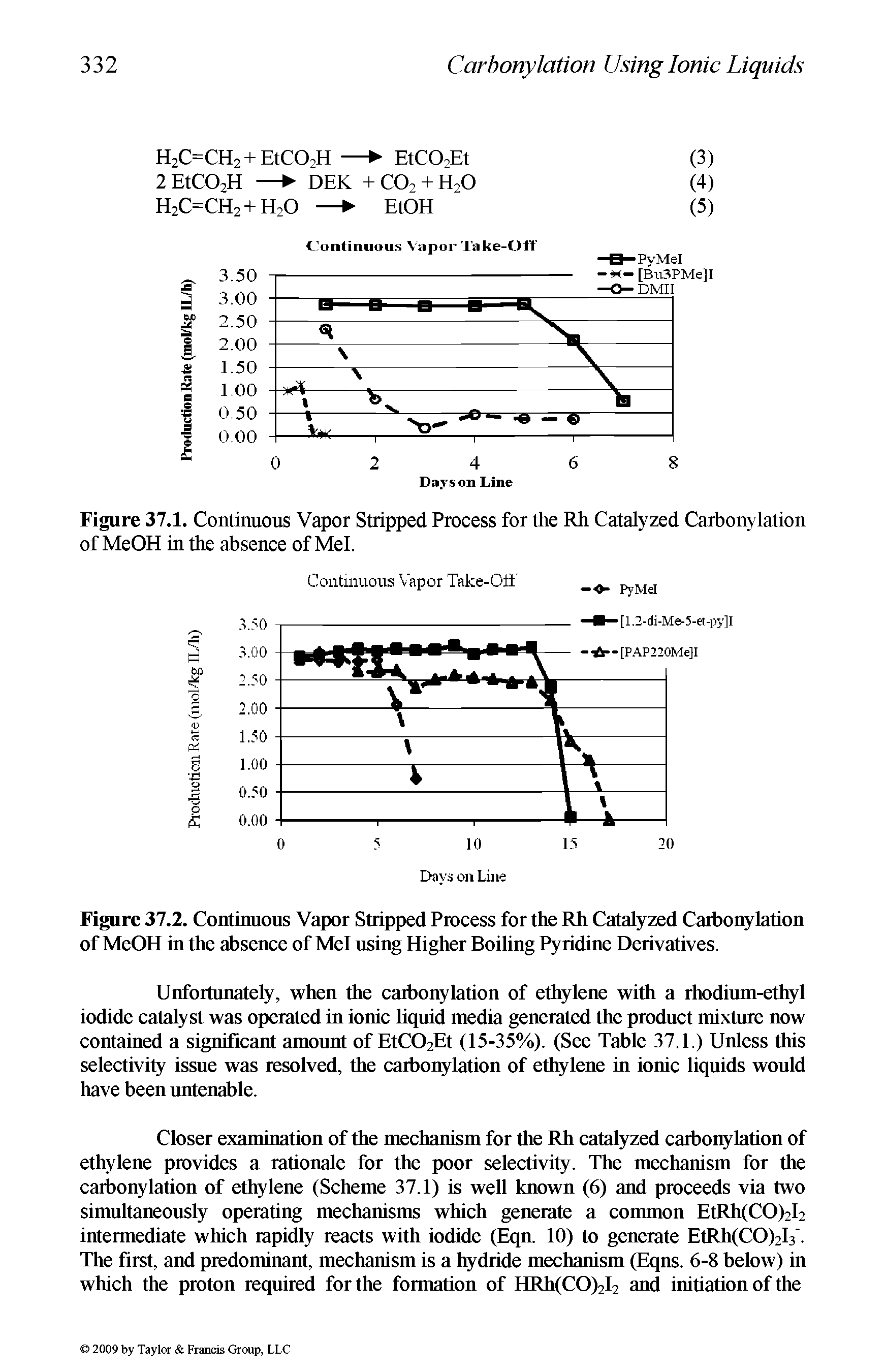 Figure 37.1. Continuous Vapor Stripped Process for the Rh Catalyzed Carbonylation of MeOH in the absence of Mel.
