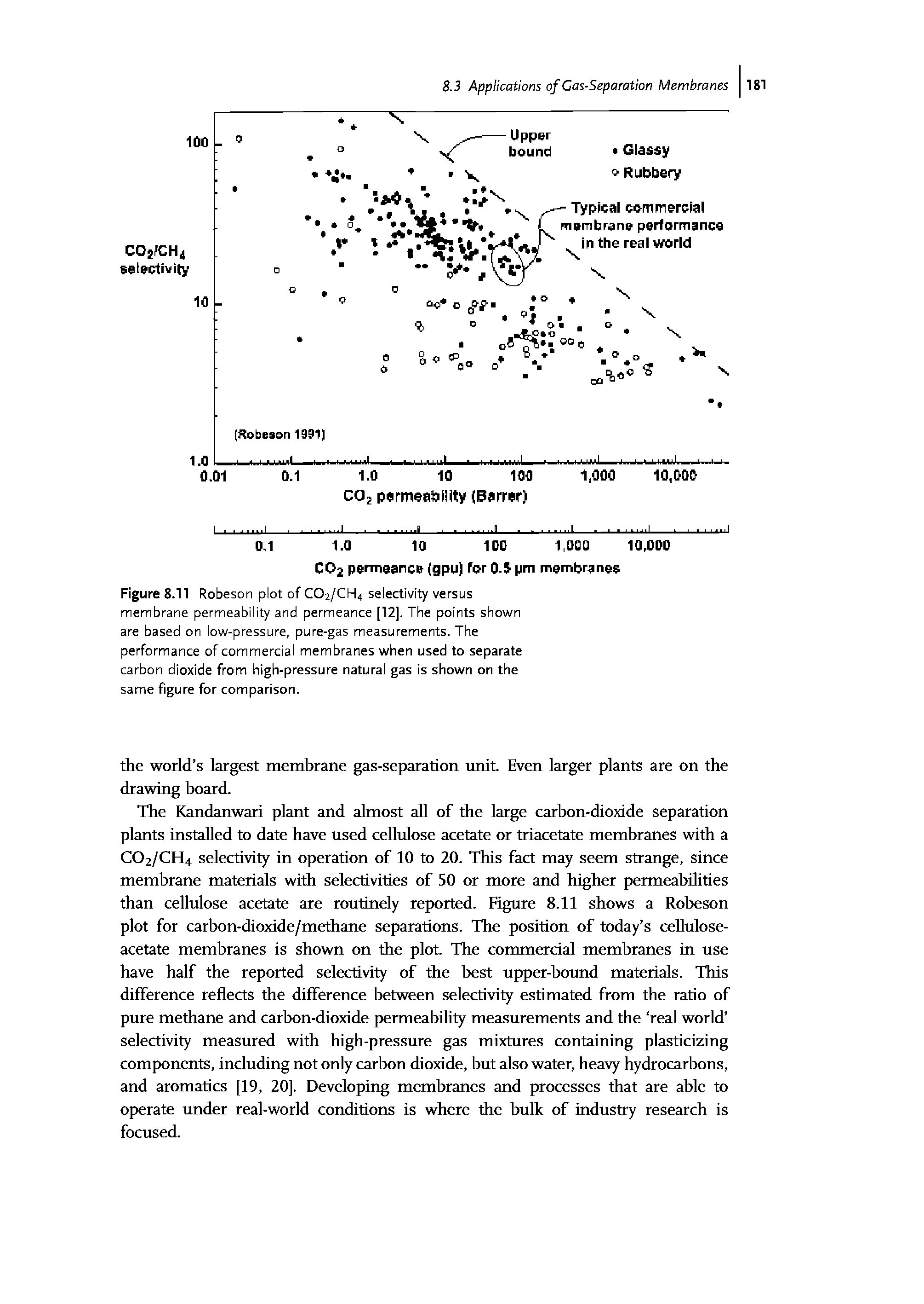 Figure 8.11 Robeson plot of CO2/CH4 selectivity versus membrane permeability and permeance [12]. The points shown are based on low-pressure, pure-gas measurements. The performance of commercial membranes when used to separate carbon dioxide from high-pressure natural gas is shown on the same figure for comparison.