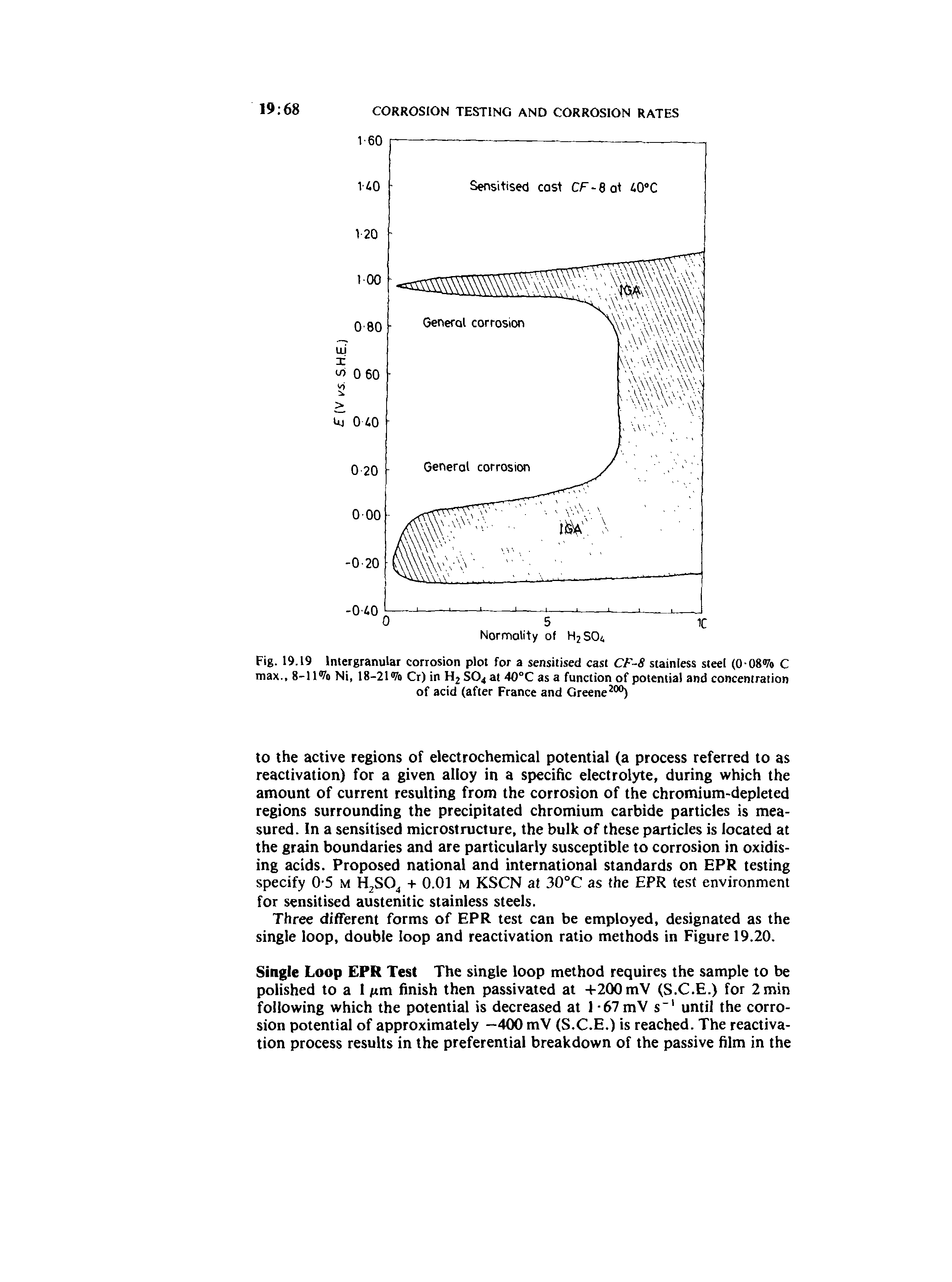 Fig. 19.19 Intergranular corrosion plot for a sensitised cast CF-S stainless steel (0 08 7o C max., 8-11% Ni, 18-21% Cr) in H2 SO4 at 40°C as a function of potential and concentration of acid (after France and Greene )...