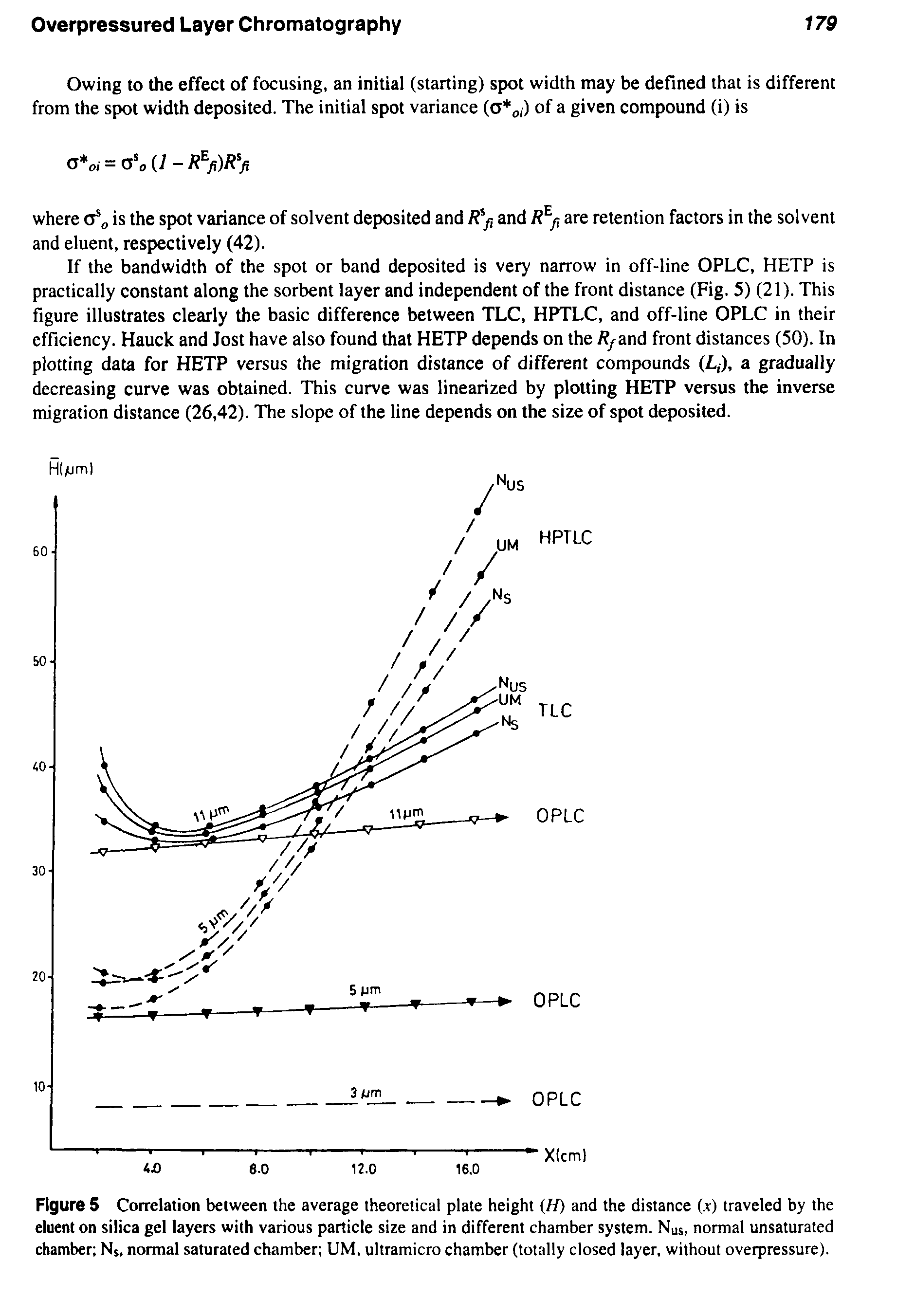 Figure 5 Correlation between the average theoretical plate height (H) and the distance ( c) traveled by the eluent on silica gel layers with various particle size and in different chamber system. Nus, normal unsaturated chamber N, normal saturated chamber UM, ultramicro chamber (totally closed layer, without overpressure).