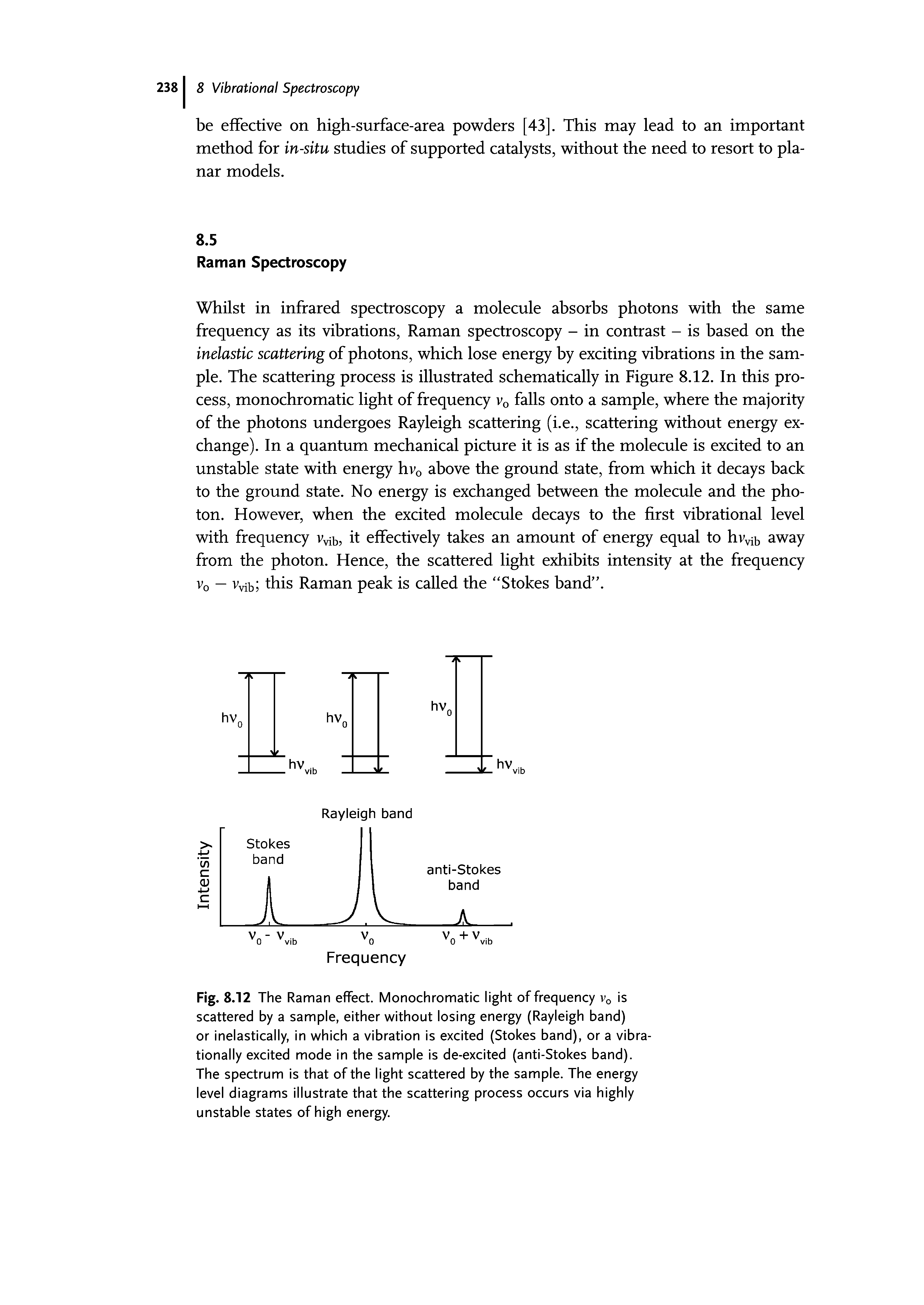 Fig. 8.12 The Raman effect. Monochromatic light of frequency vQ is scattered by a sample, either without losing energy (Rayleigh band) or inelastically, in which a vibration is excited (Stokes band), or a vibra-tionally excited mode in the sample is de-excited (anti-Stokes band). The spectrum is that of the light scattered by the sample. The energy level diagrams illustrate that the scattering process occurs via highly unstable states of high energy.