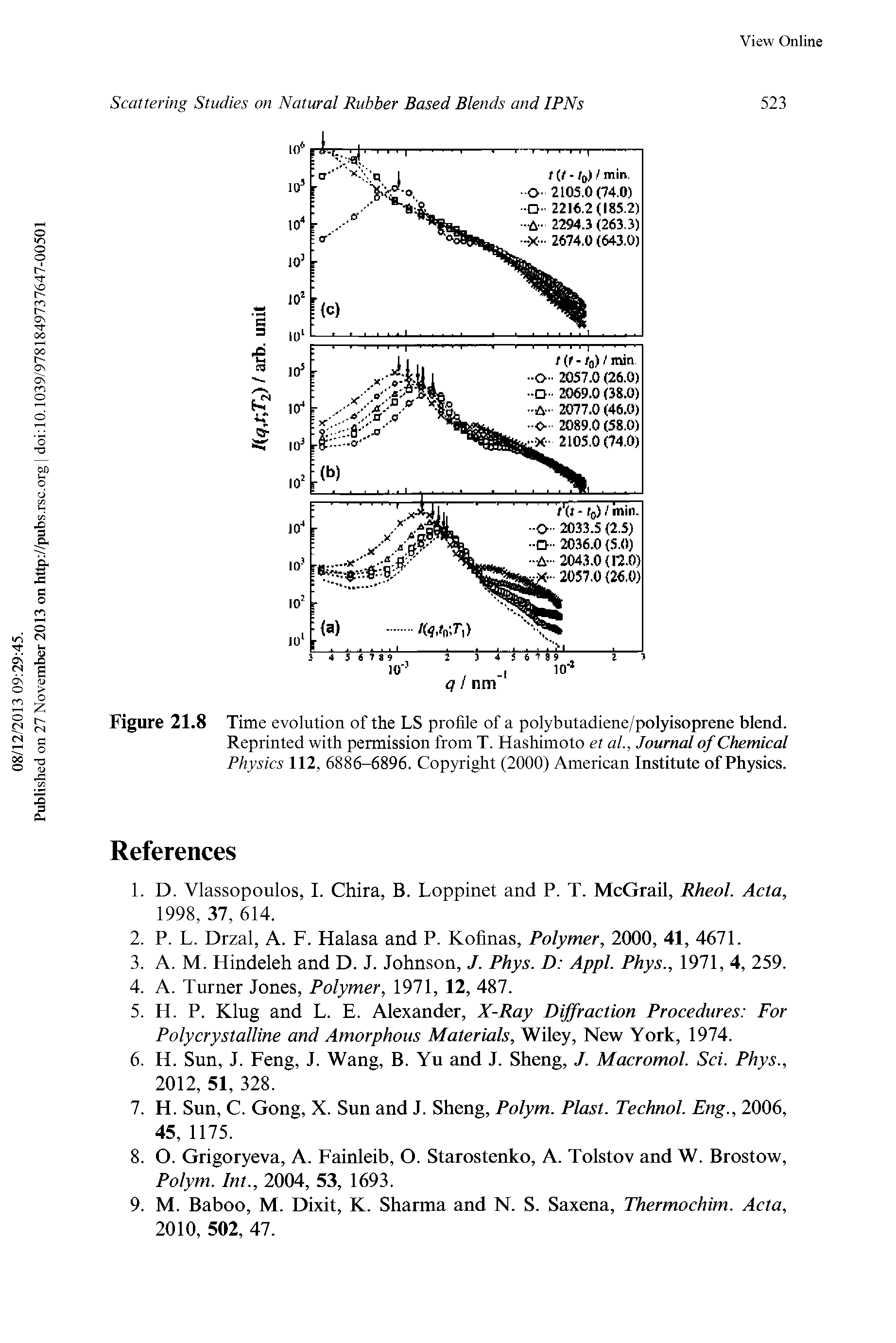 Figure 21.8 Time evolution of the LS profile of a polybutadiene/polyisoprene blend.