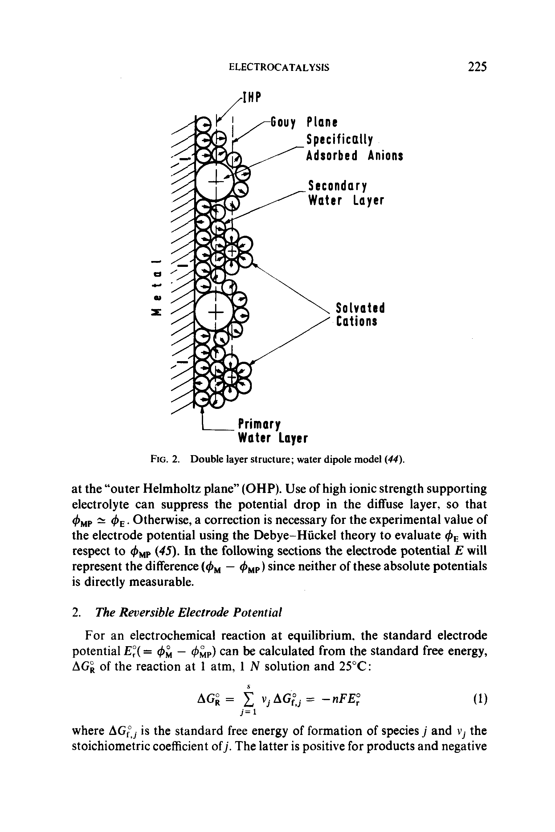 Fig. 2. Double layer structure water dipole model (44).