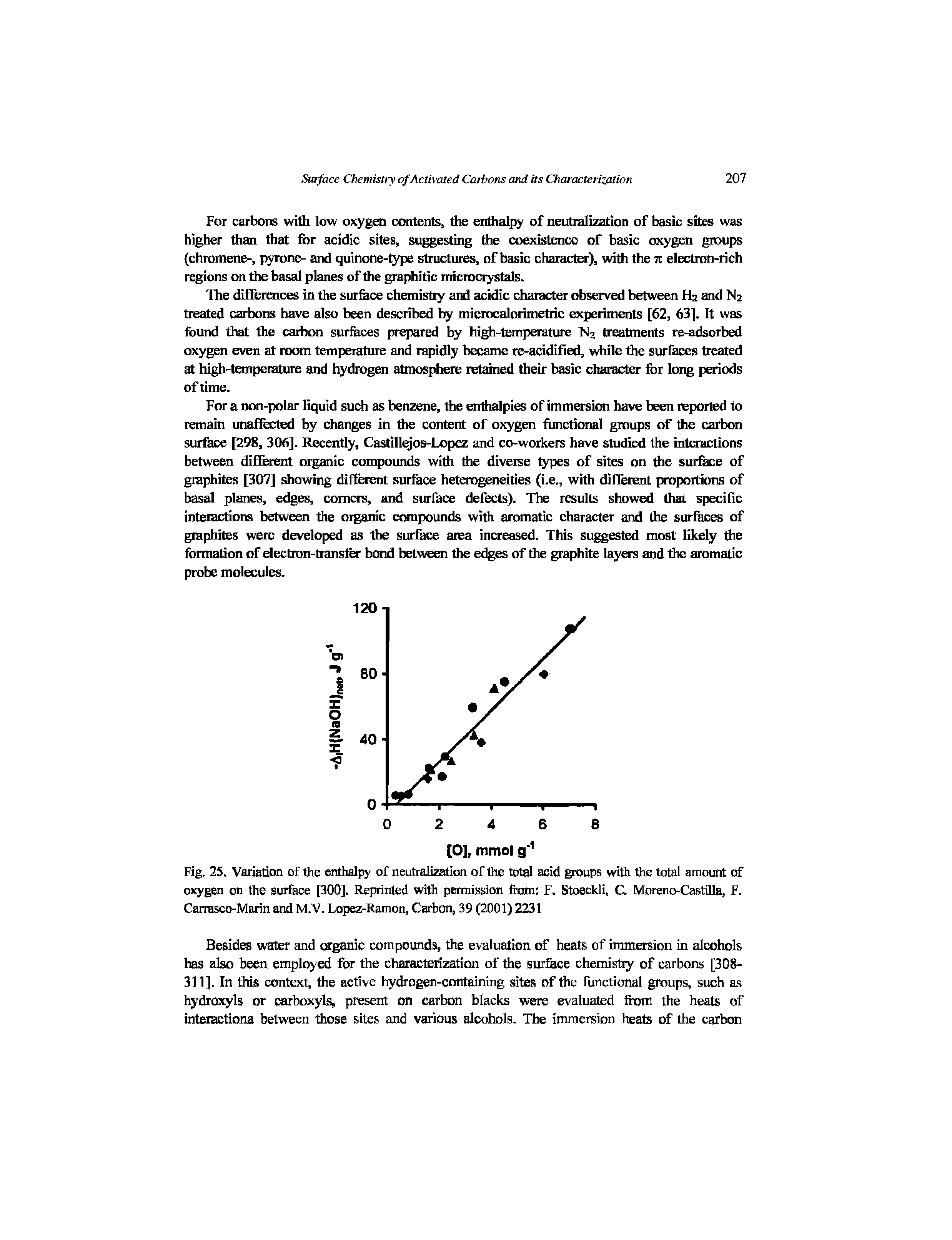 Fig. 25. Variation of the enthalpy of neutralization of the total acid groups with the total amount of oxygen on the surface [300]. Reprinted with permission fiom F. Stoeckli, C. Moreno-Castilla, F. Carrasco-Marin and M.V. Lopez-Ramon, Carbon, 39 (2001) 2231...