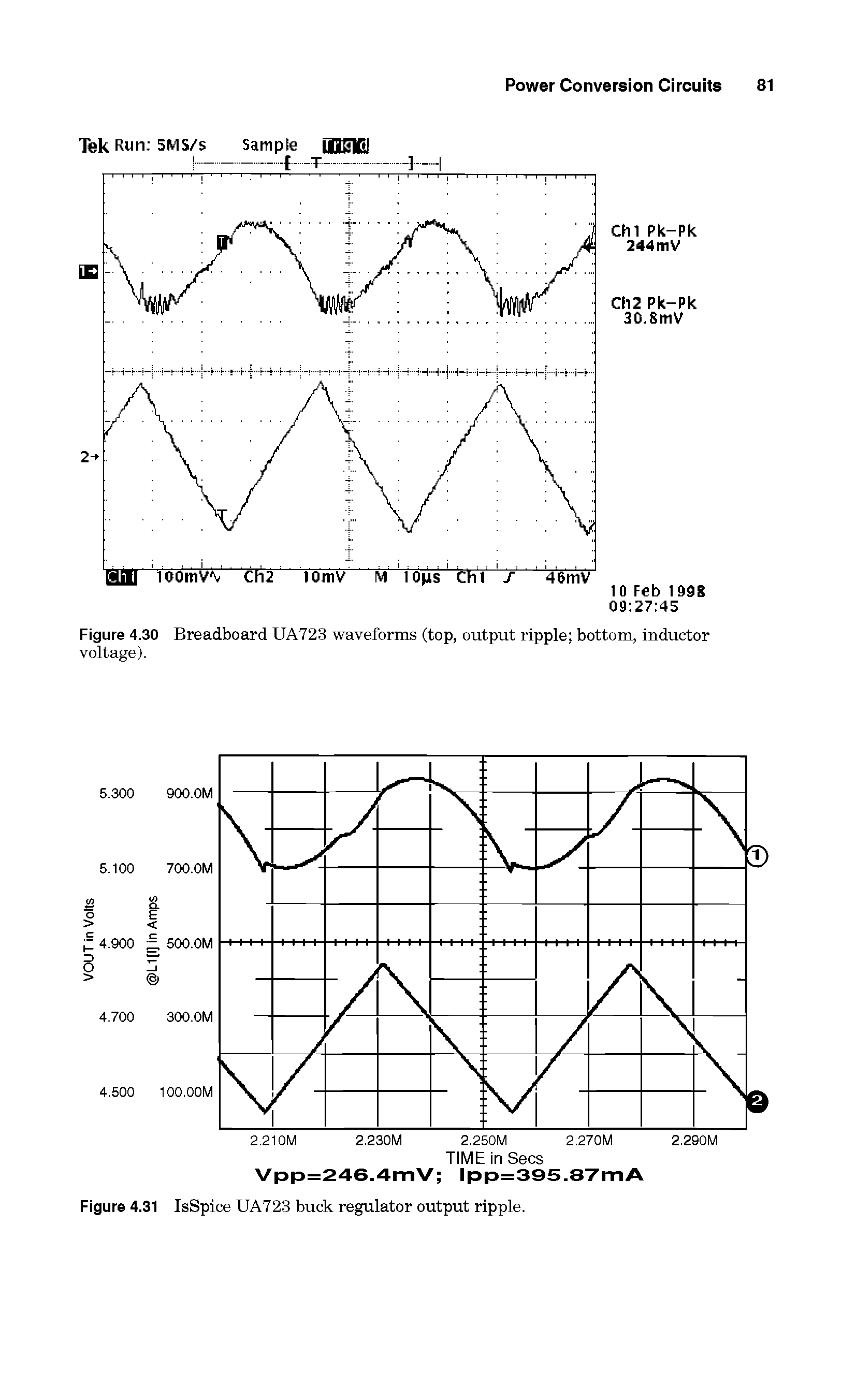 Figure 4.31 IsSpice UA723 buck regulator output ripple.