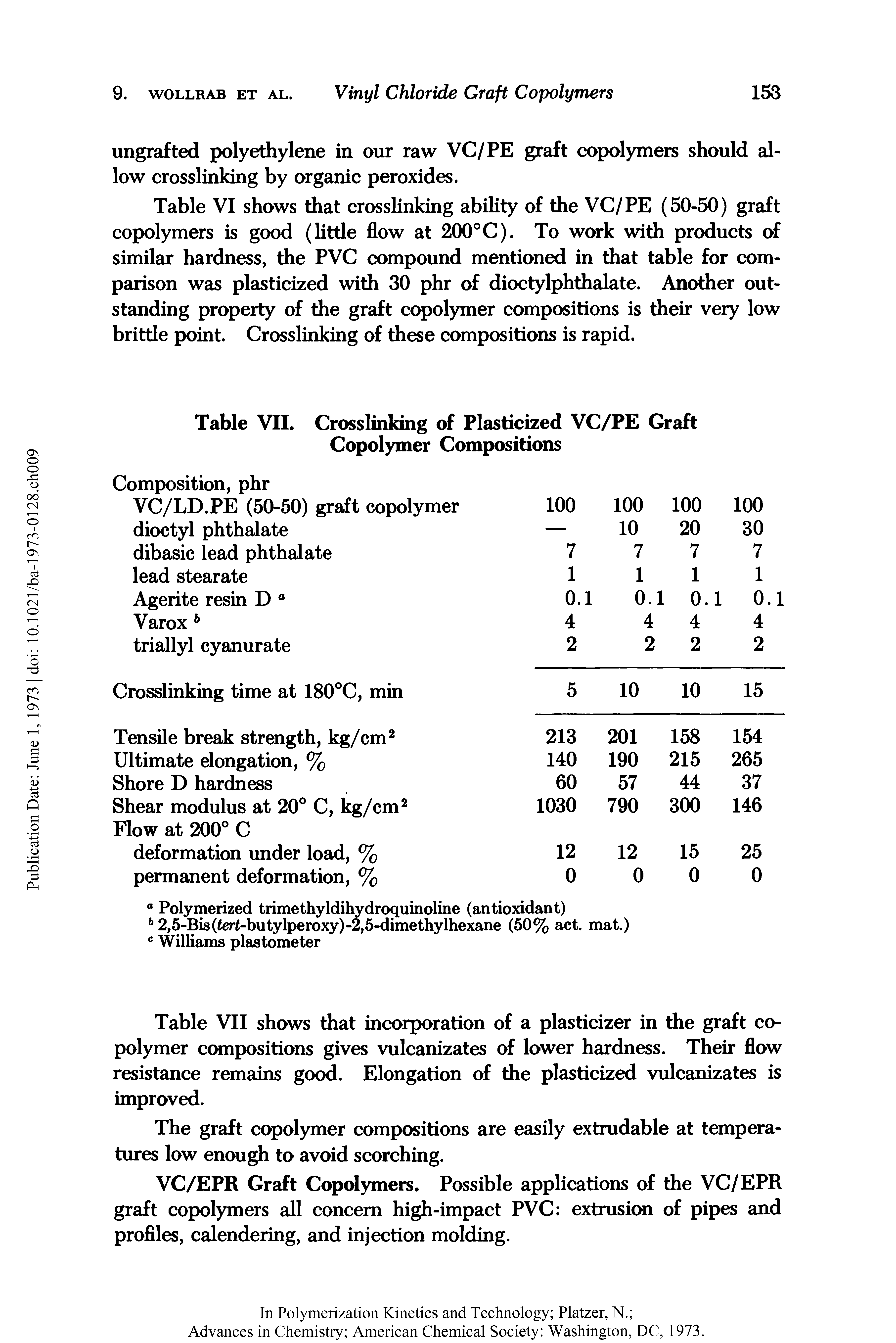 Table VII. Crosslinking of Plasticized VC/PE Graft Copolymer Compositions...