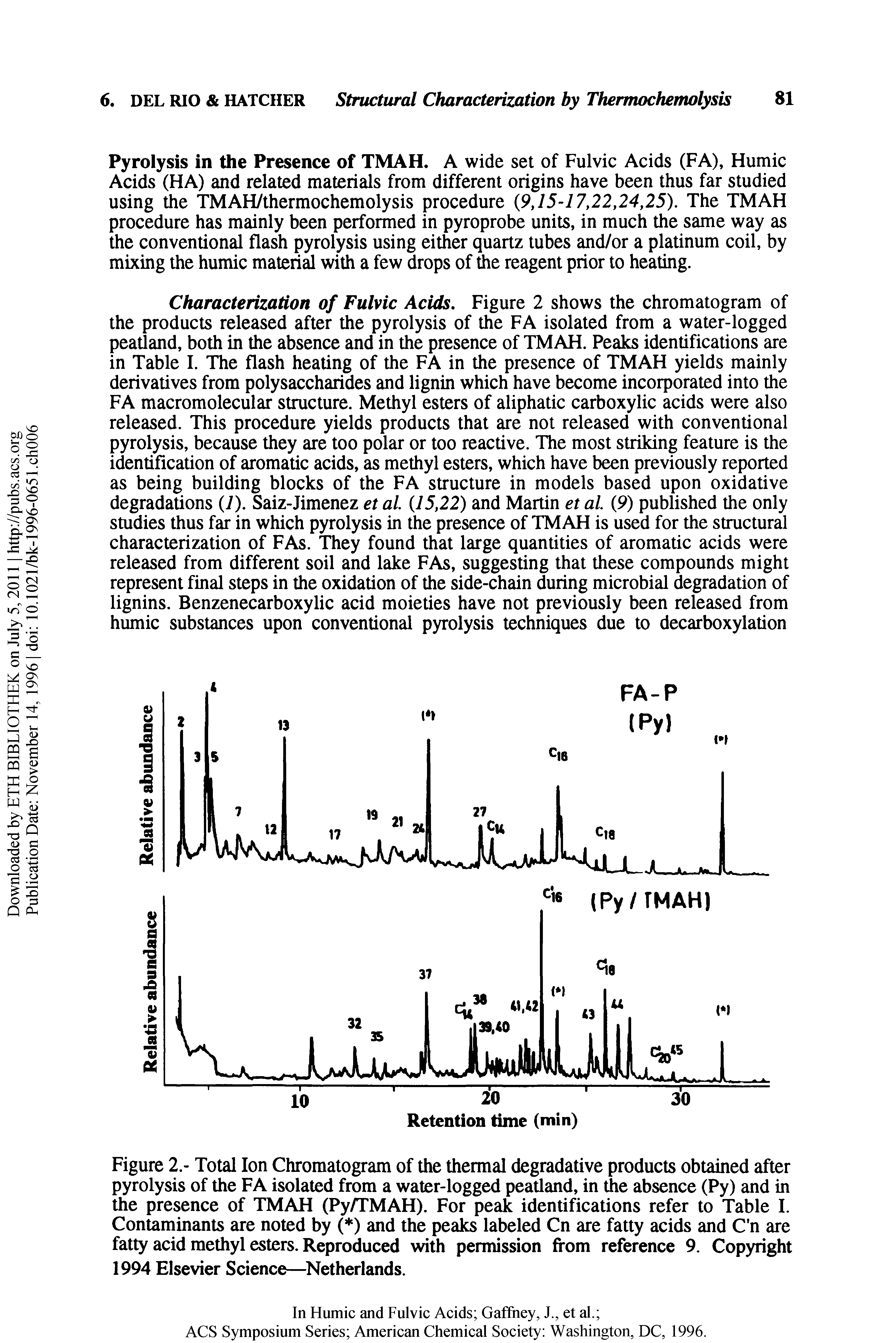 Figure 2.- Total Ion Chromatogram of the thermal degradative products obtained after pyrolysis of the FA isolated from a water-logged peatland, in the absence (Py) and in the presence of TMAH (Py/TMAH). For peak identifications refer to Table I. Contaminants are noted by ( ) and the peaks labeled Cn are fatty acids and C n are fatty acid methyl esters. Reproduced with permission from reference 9. Copyright 1994 Elsevier Science— Netherlands.