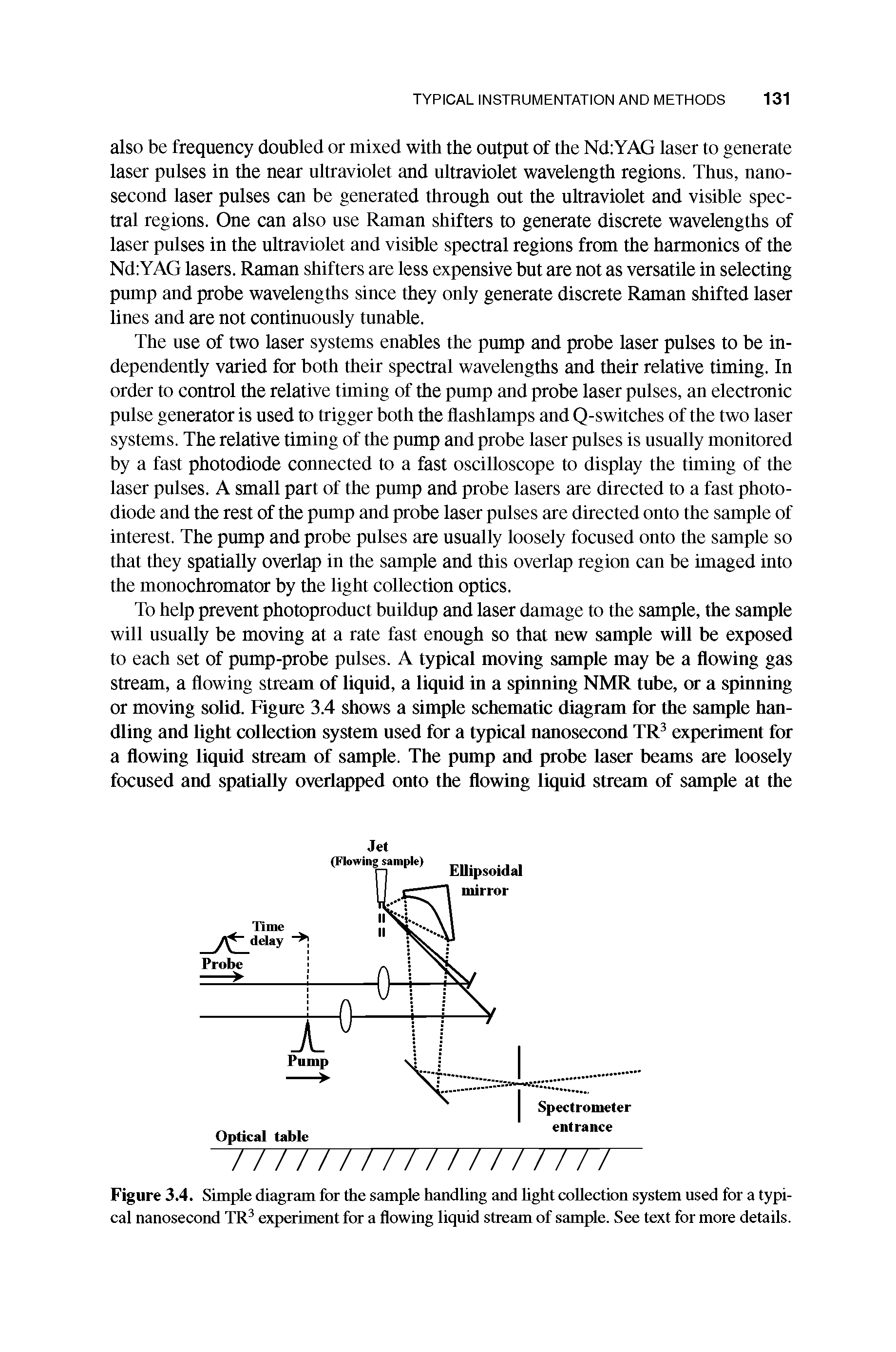 Figure 3.4. Simple diagram for the sample handling and hght collection system used for a typical nanosecond TR experiment for a flowing liquid stream of sample. See text for more details.