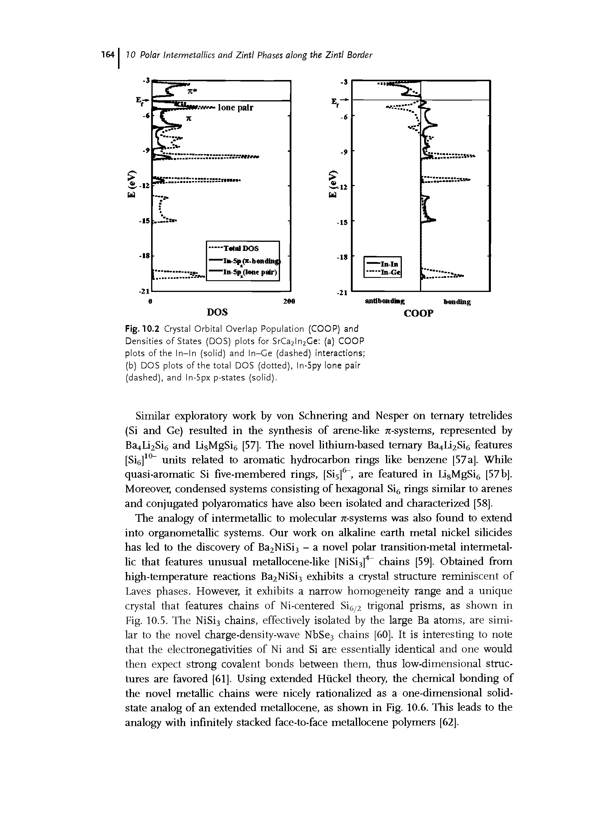 Fig. 10.2 Crystal Orbital Overlap Population (COOP) and Densities of States (DOS) plots for SrCa2ln2Ce (a) COOP plots of the In-In (solid) and In-Ge (dashed) interactions (b) DOS plots of the total DOS (dotted), ln-5py lone pair (dashed), and ln-5px p-states (solid).