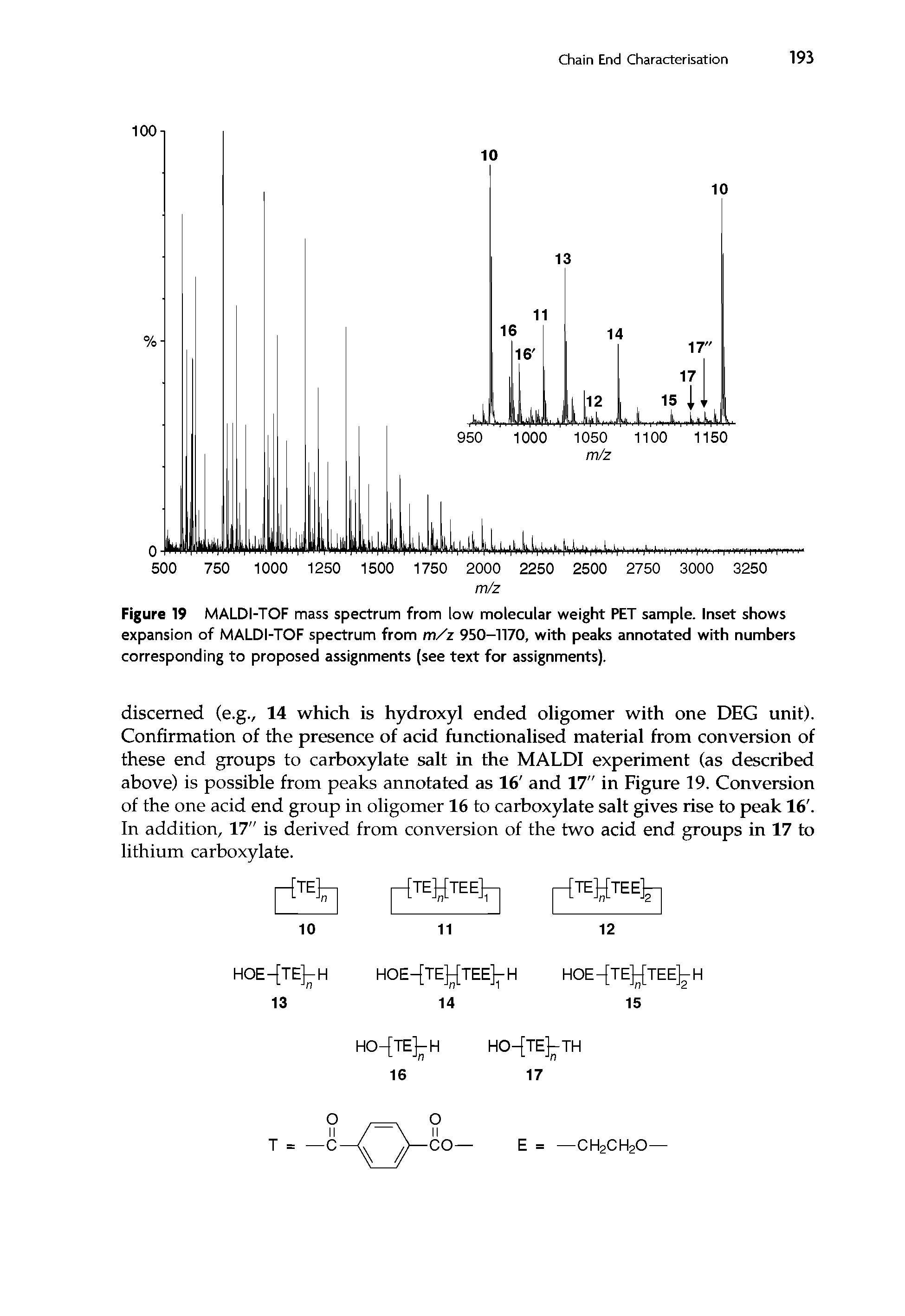 Figure 19 MALDI-TOF mass spectrum from low molecular weight PET sample. Inset shows expansion of MALDI-TOF spectrum from m/z 950-1170, with peaks annotated with numbers corresponding to proposed assignments (see text for assignments).