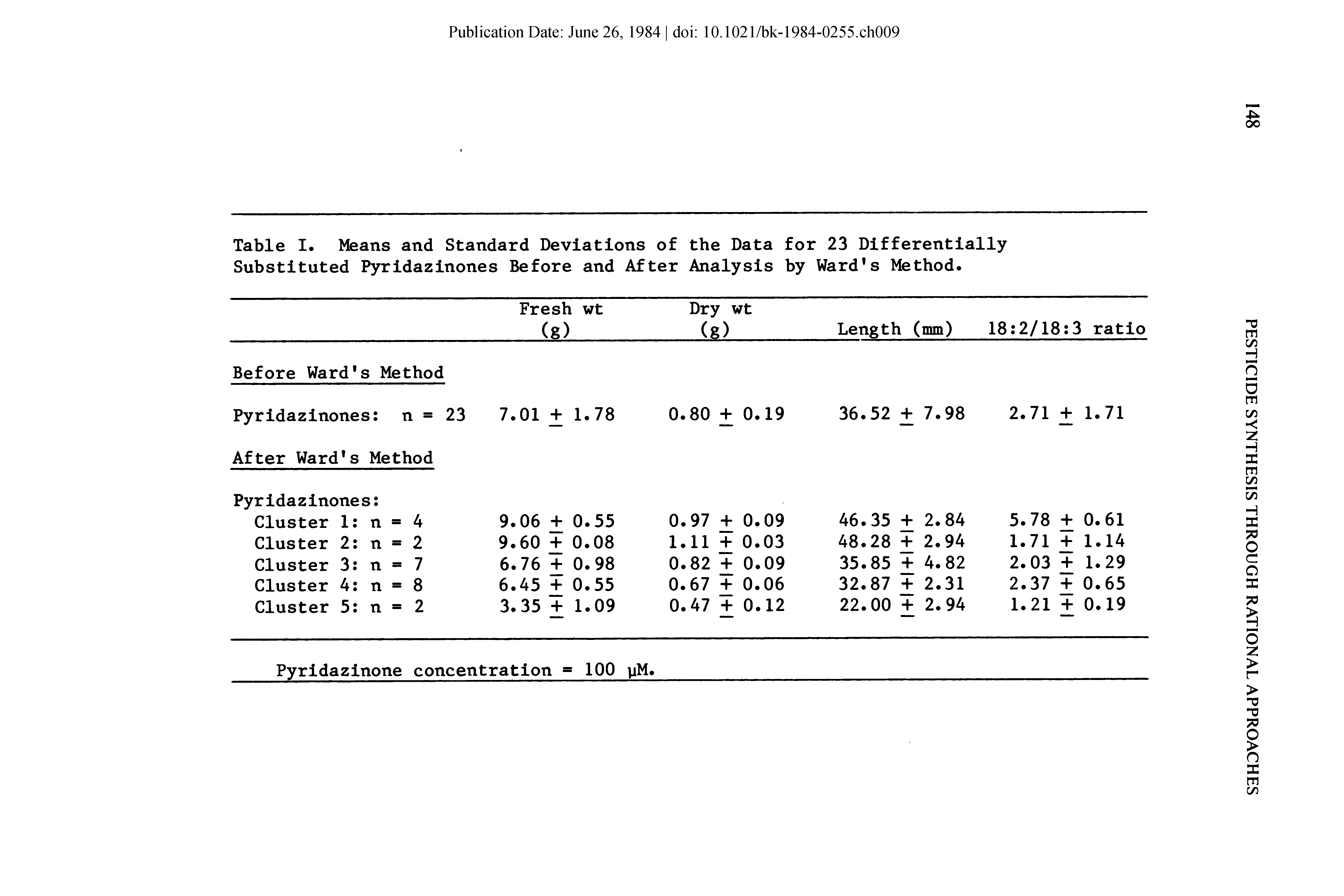 Table I. Means and Standard Deviations of the Data for 23 Differentially Substituted Pyridazinones Before and After Analysis by Ward s Method.