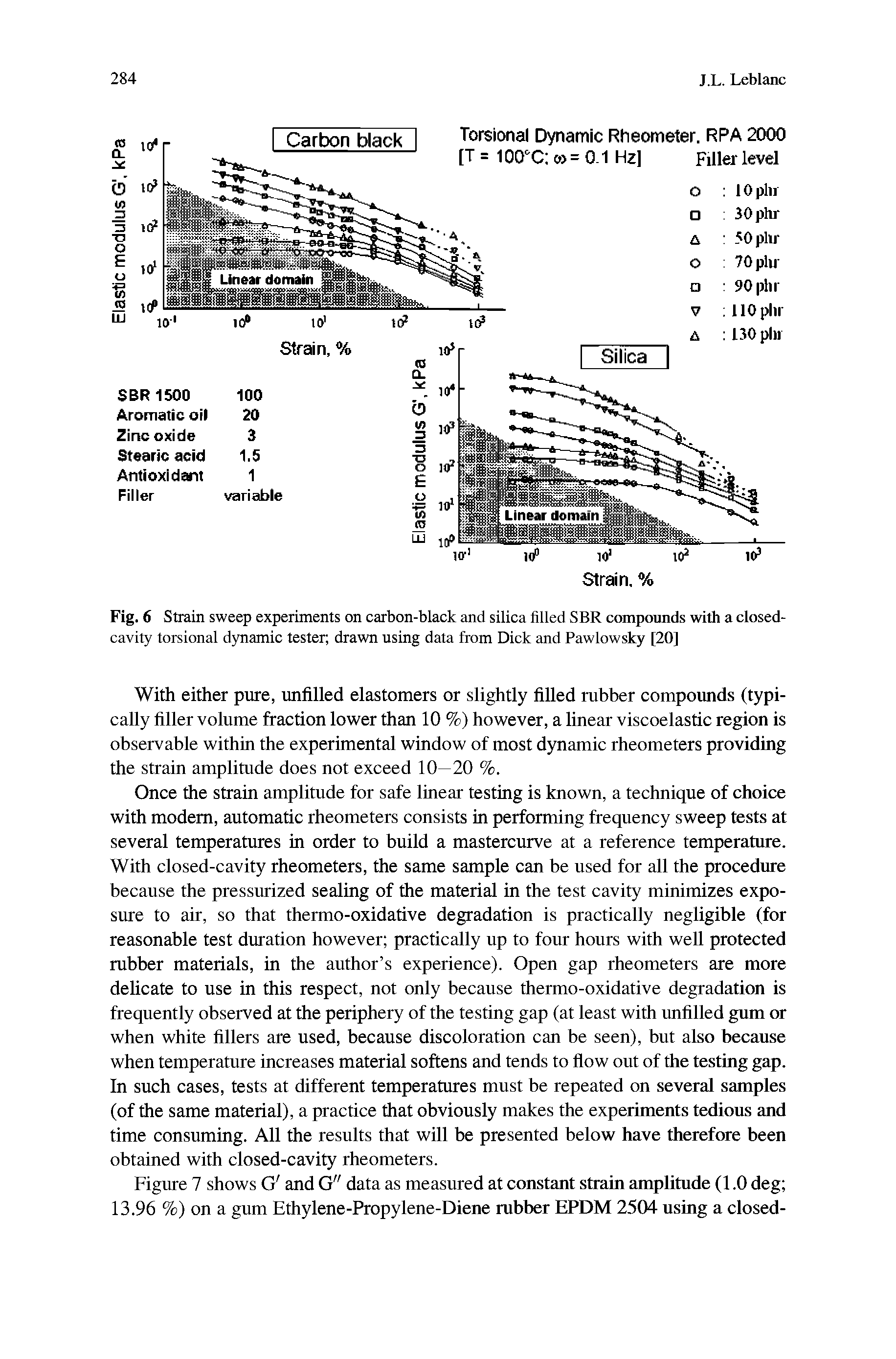 Fig. 6 Strain sweep experiments on carbon-black and silica filled SBR compounds with a closed-cavity torsional dynamic tester, drawn using data from Dick and Pawlowsky [20]...