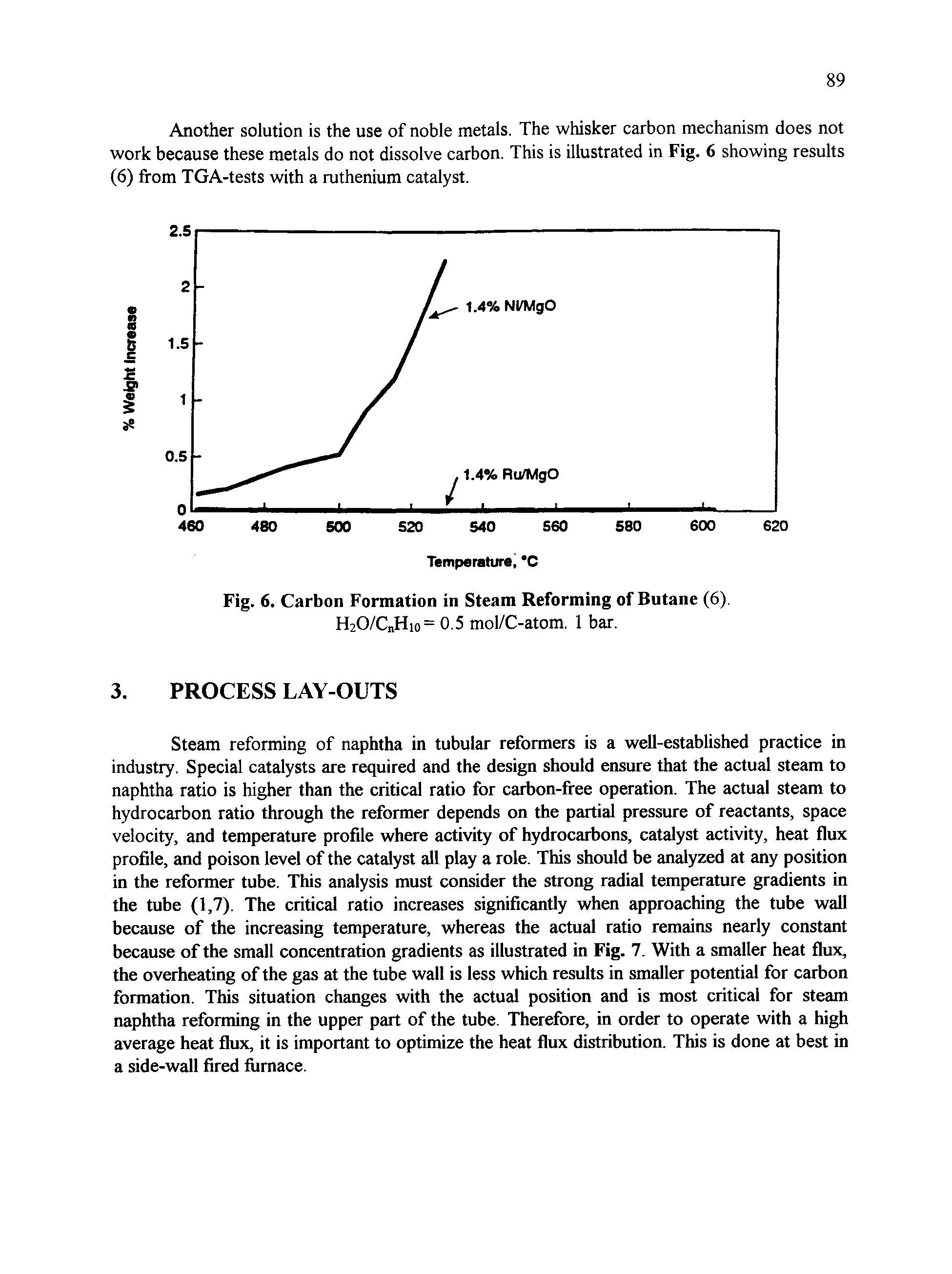 Fig. 6. Carbon Formation in Steam Reforming of Butane (6). H20/C Hio= 0.5 mol/C-atom. 1 bar.