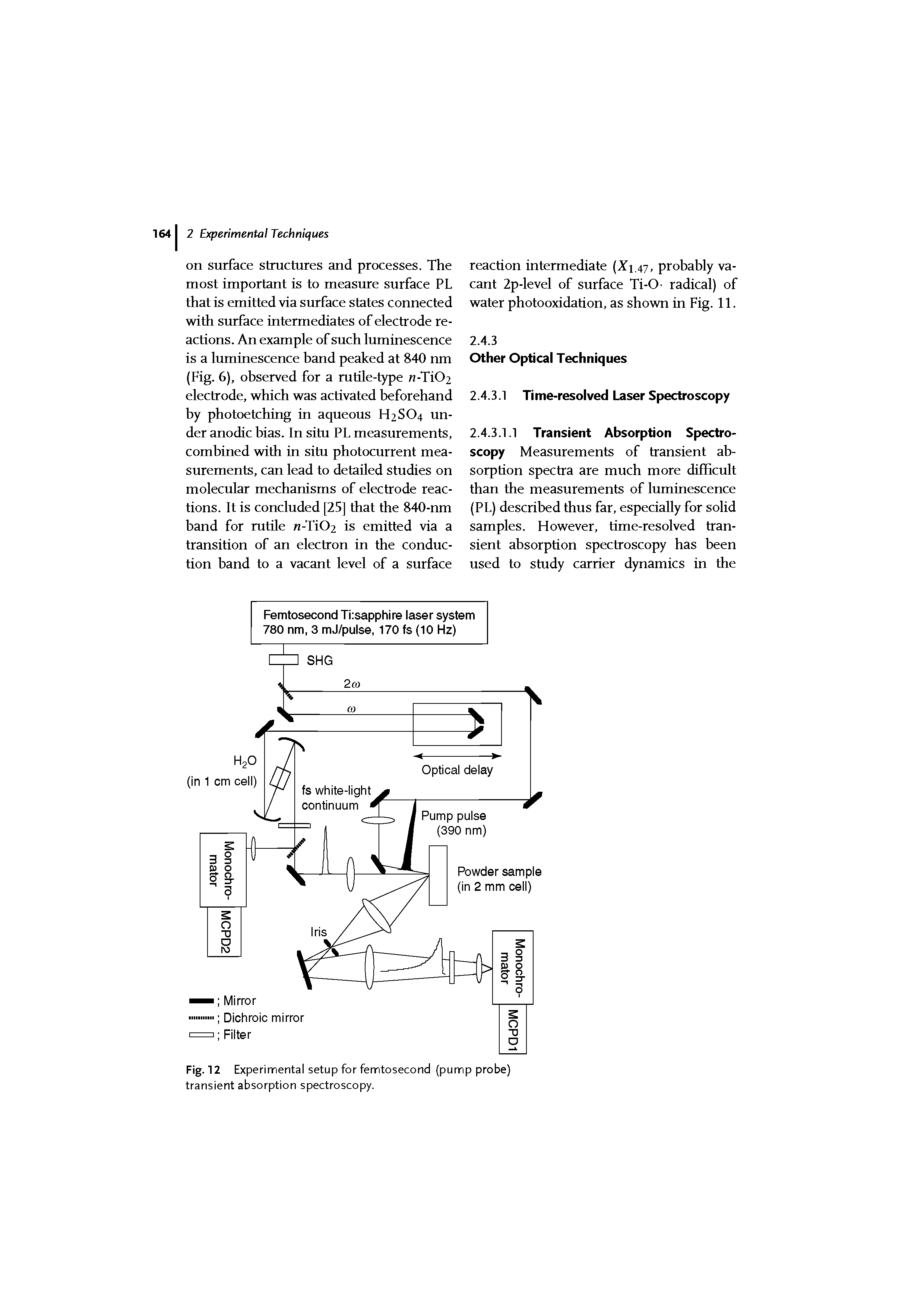 Fig. 12 Experimental setup for femtosecond (pump probe) transient absorption spectroscopy.